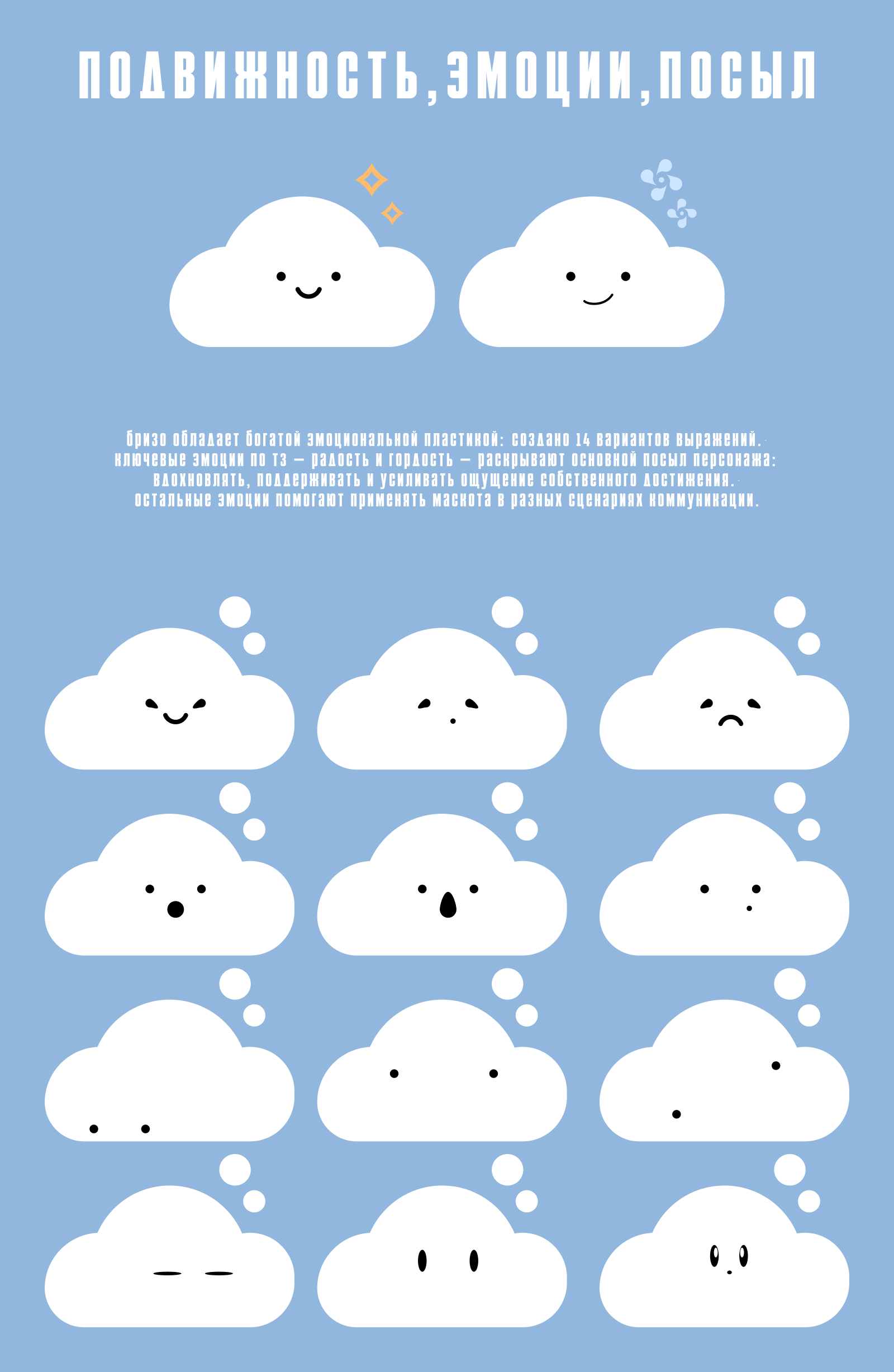 Бризо — облачный маскот «Таврида Арт» — Изображение №6 — Брендинг, Иллюстрация на Dprofile