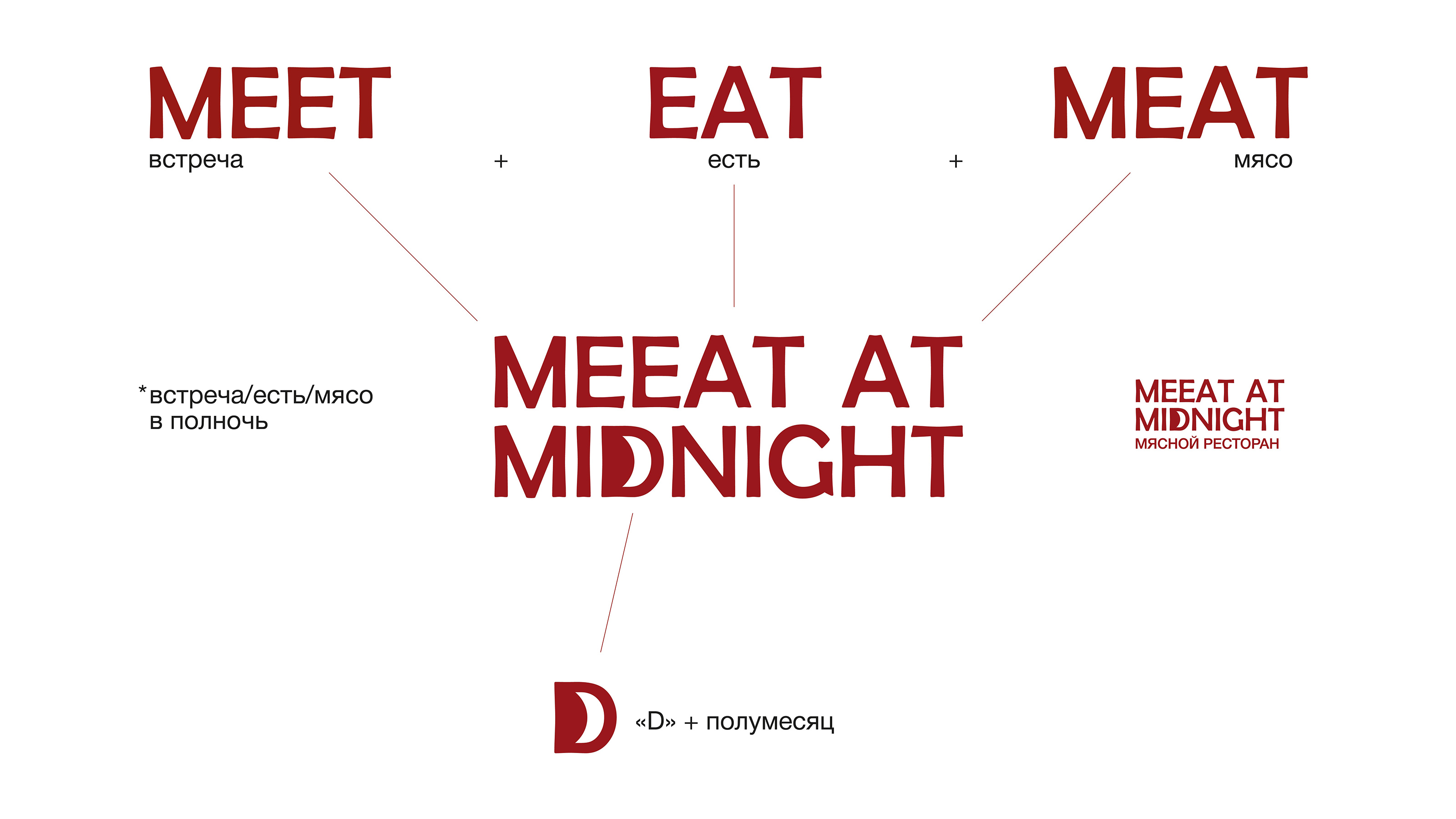 Айдентика Мясного ресторана "MEEAT AT MIDNIGHT" — Изображение №4 — Брендинг, Графика на Dprofile