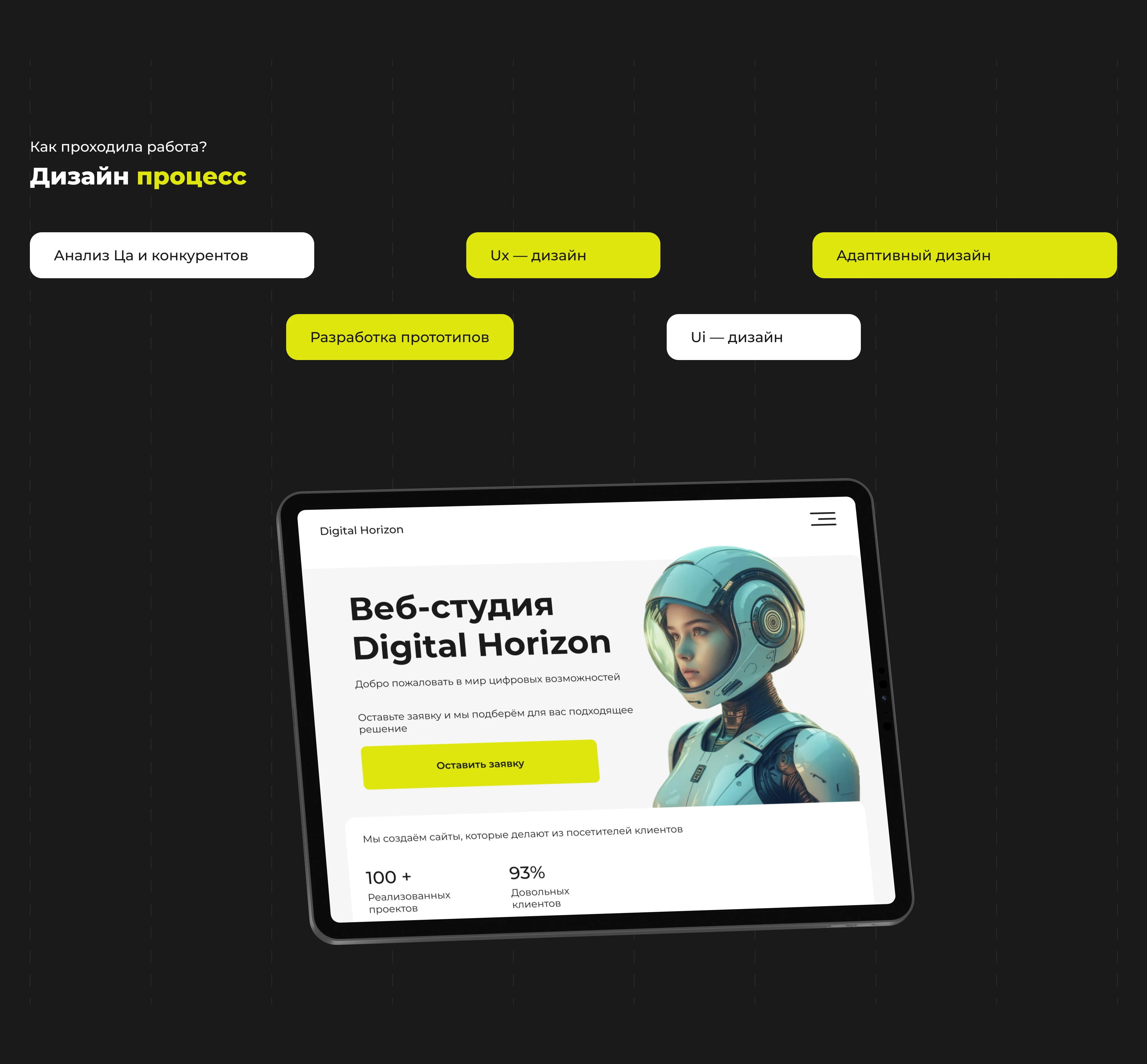 Веб-студия Digital Horizon — Изображение №3 — Интерфейсы на Dprofile