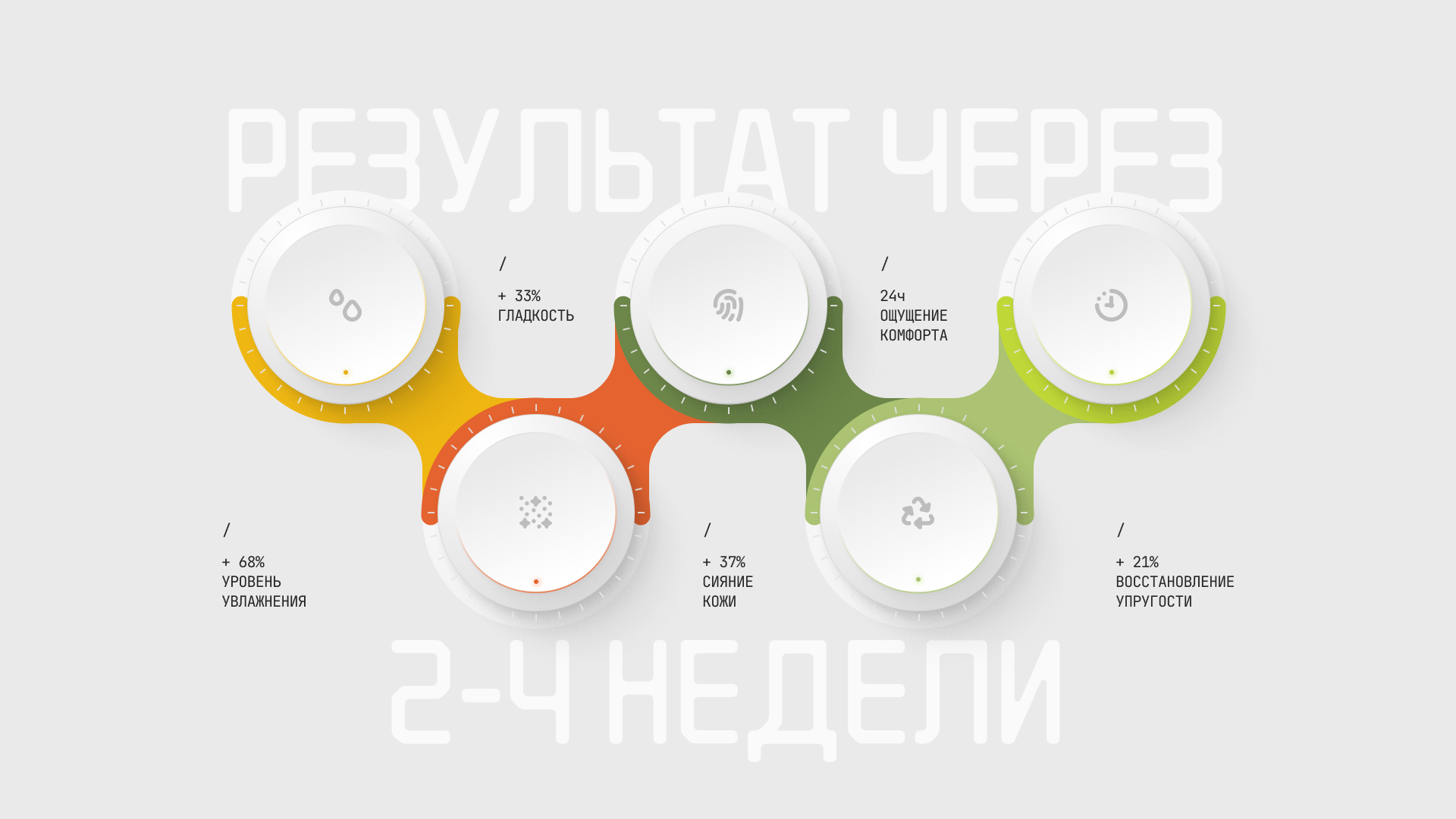 Дизайн | Креативная презентация для бренда уходовой косметики | Уход за кожей — Изображение №8 — Маркетинг на Dprofile