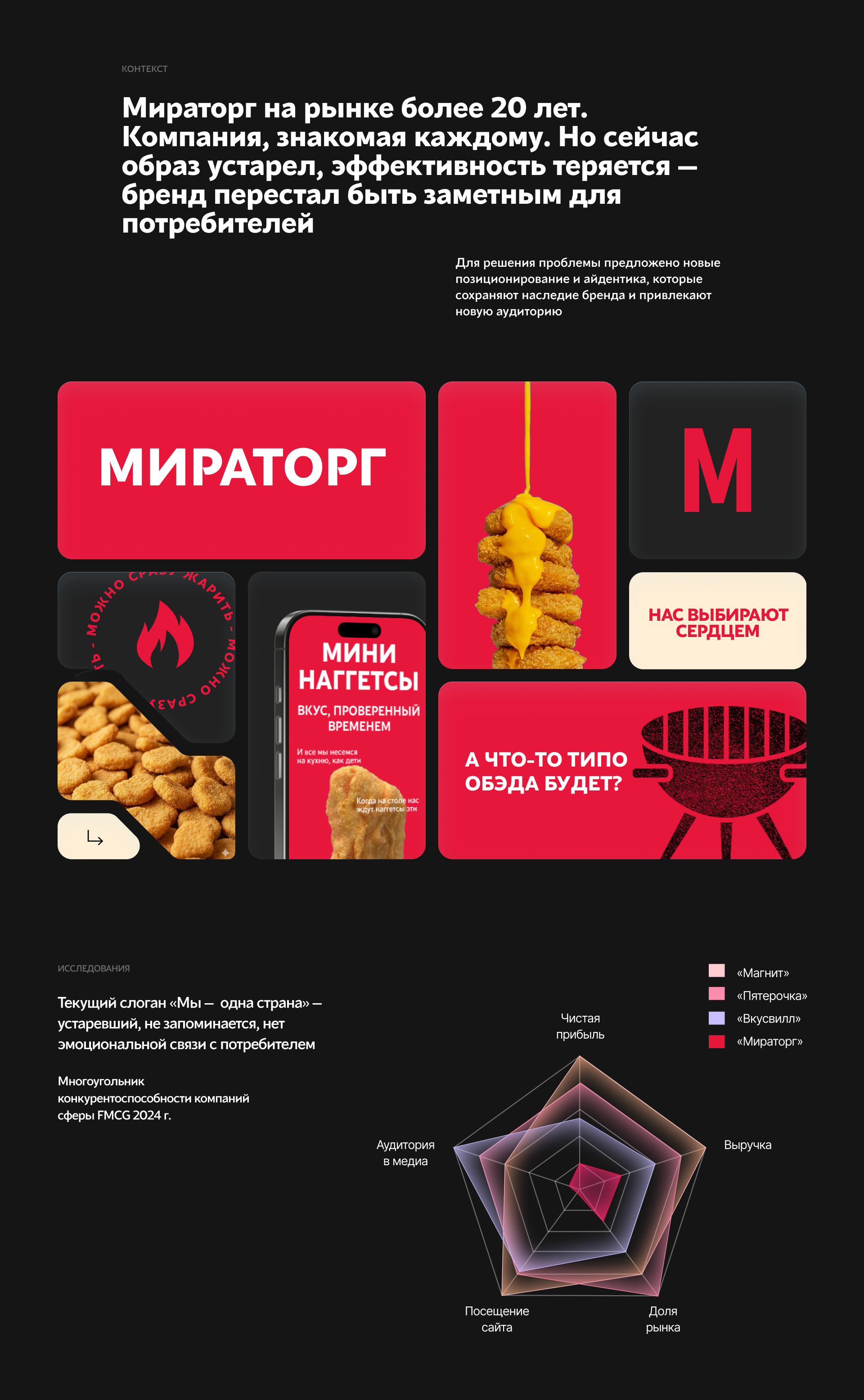 Ребрендинг ‭«Мираторг» — Изображение №1 — Брендинг, Графика на Dprofile