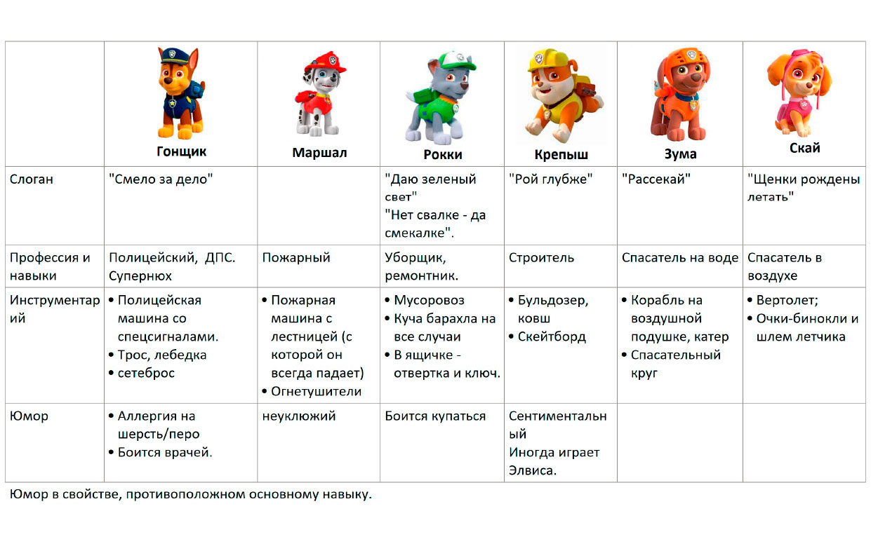 Концепт персонажа для мультфильма — Изображение №1 — Иллюстрация на Dprofile