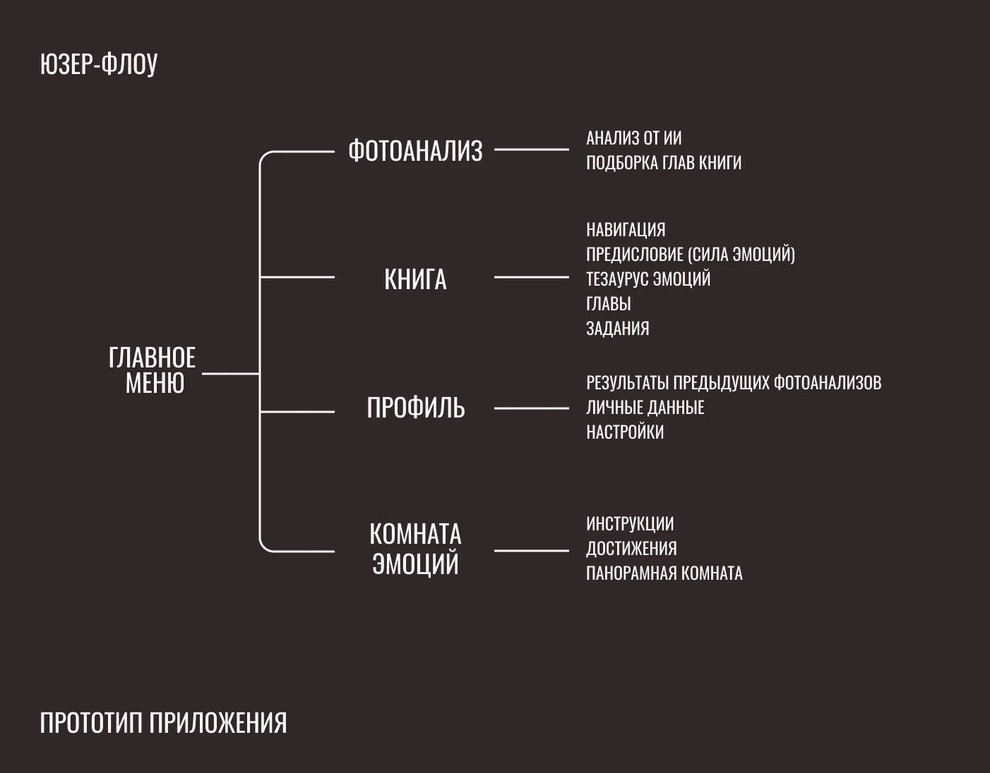 Портфолио графического дизайнера за 2026 — Изображение №20 — Брендинг, Промдизайн на Dprofile