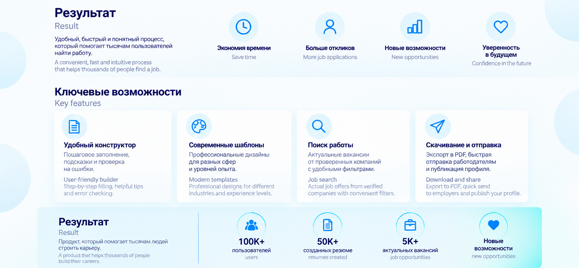 Конструктор резюме — Изображение №7 — Интерфейсы, Брендинг на Dprofile
