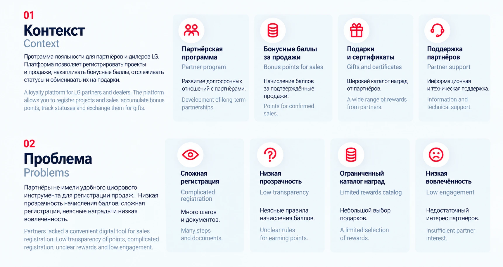 Платформа мотивации продаж LG — Изображение №2 — Интерфейсы на Dprofile
