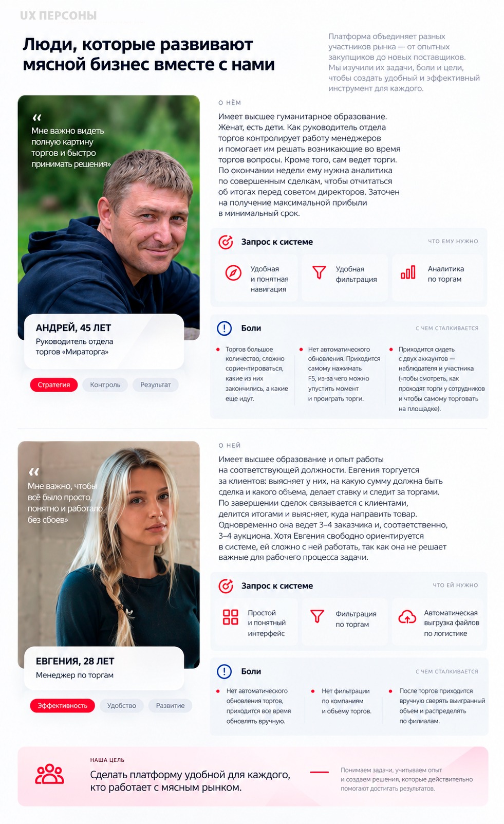 Торговая площадка — Изображение №3 — Интерфейсы на Dprofile