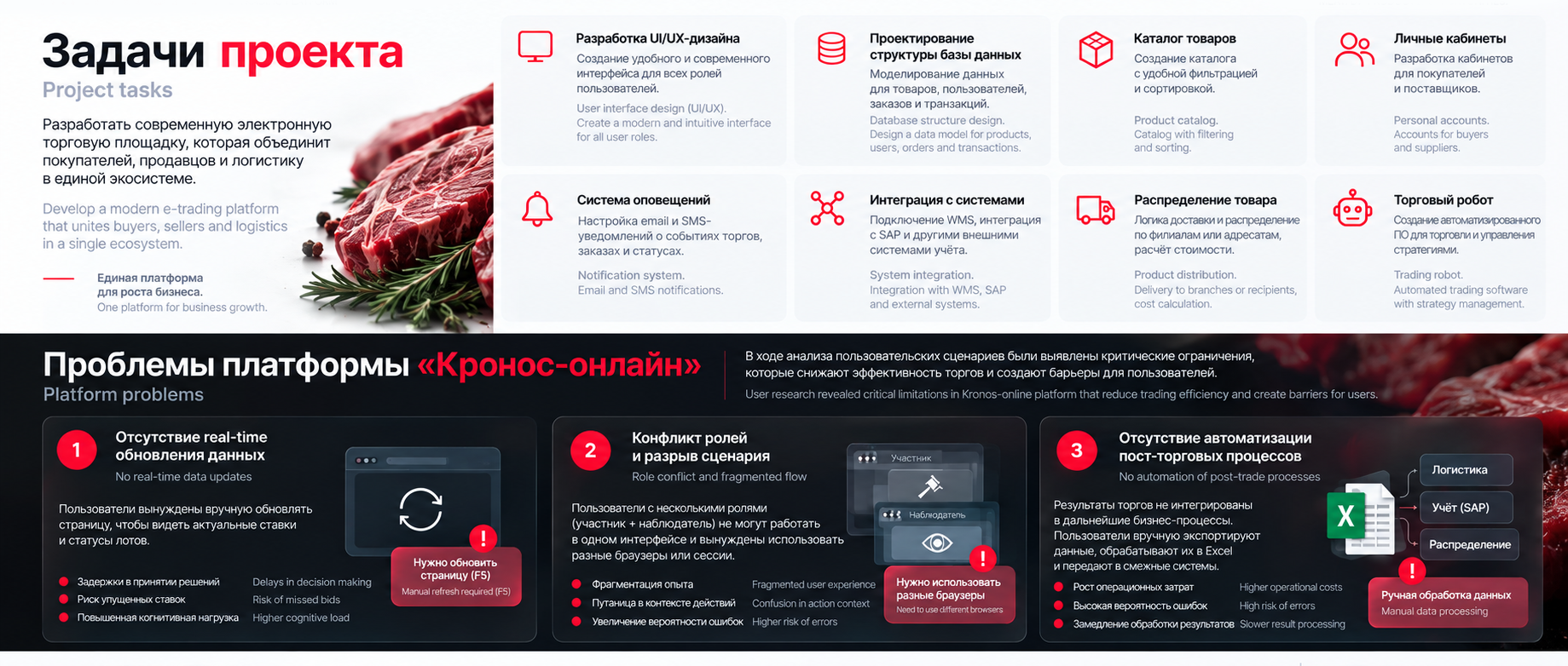 Торговая площадка — Изображение №2 — Интерфейсы на Dprofile