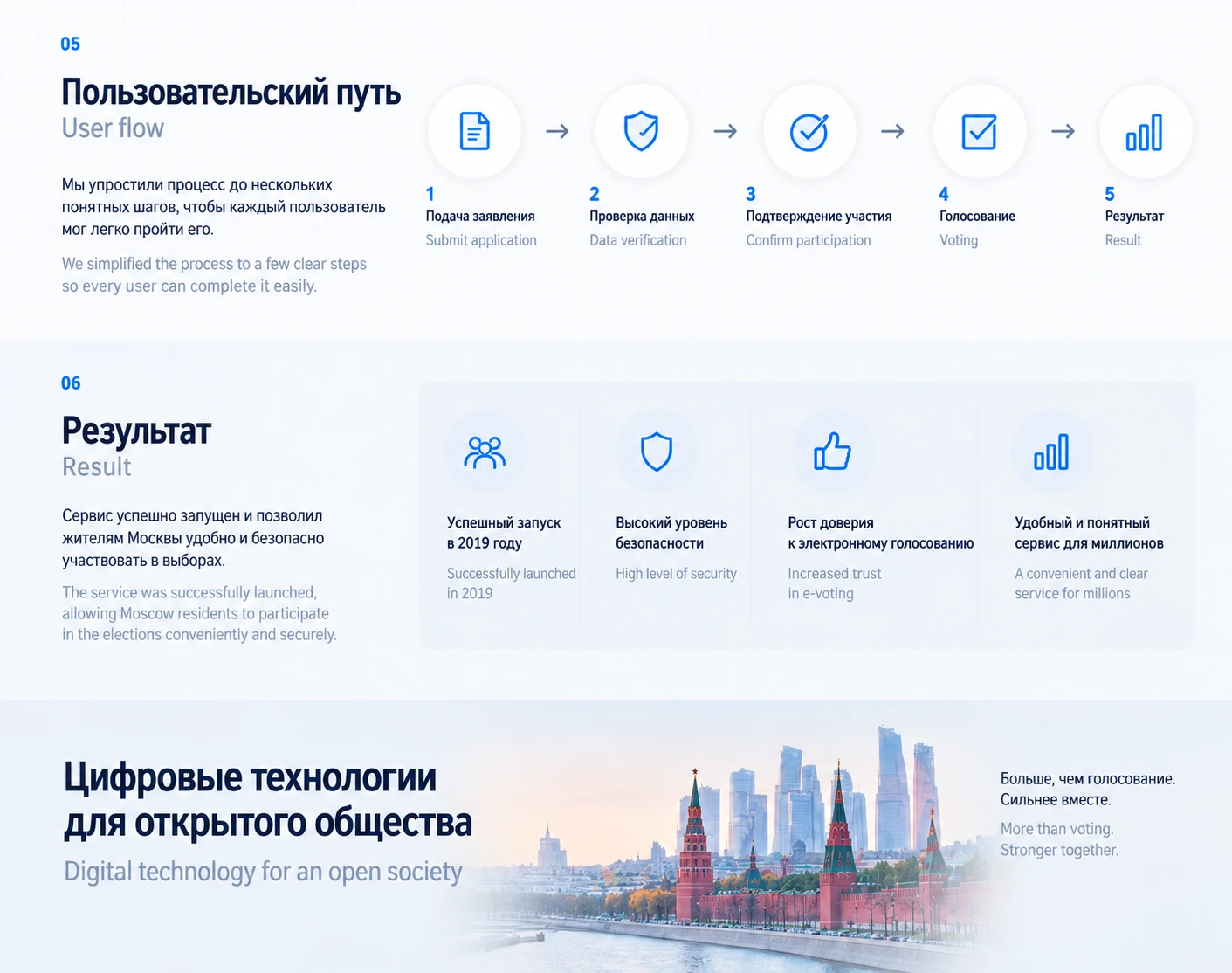 Дистанционное электронное голосование — Изображение №5 — Интерфейсы на Dprofile
