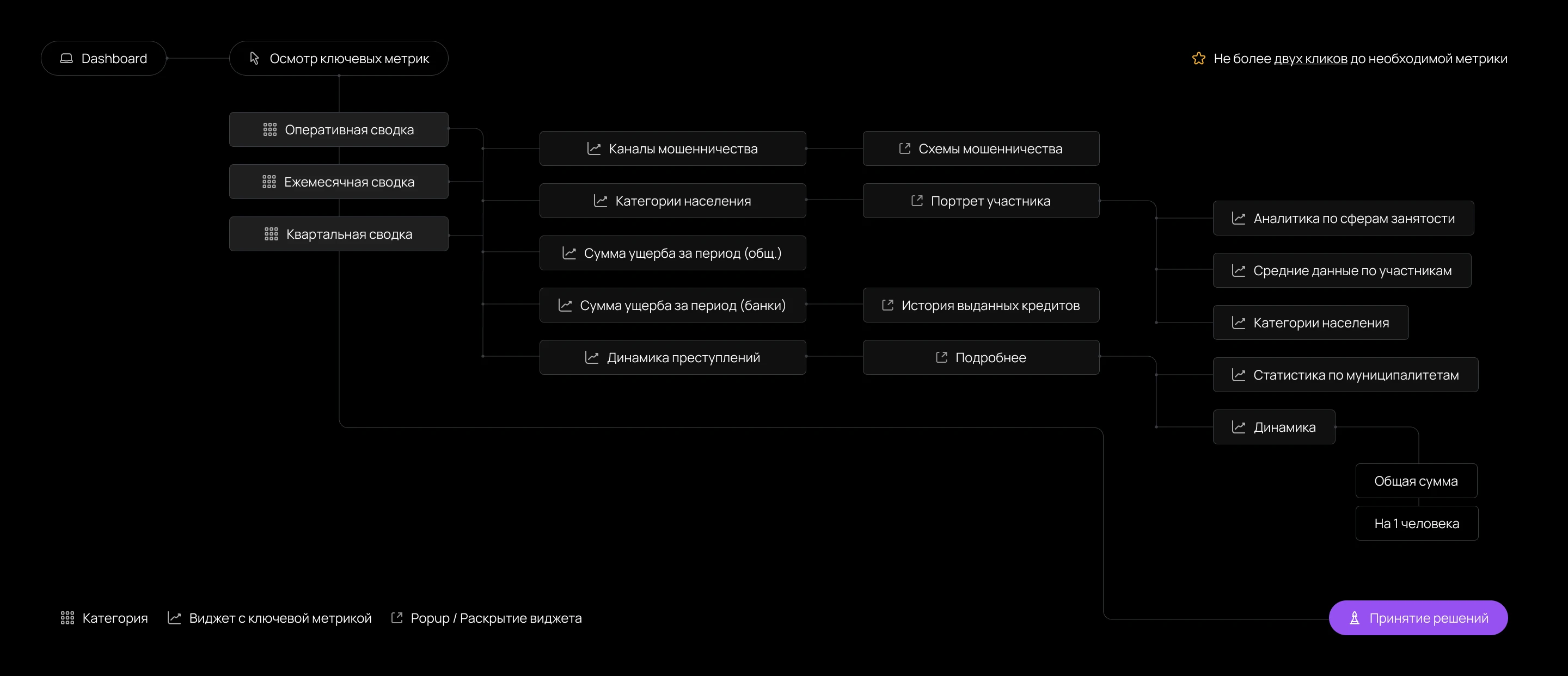 Cybersecurity Dashboard (NDA Project) — Изображение №4 — Интерфейсы на Dprofile