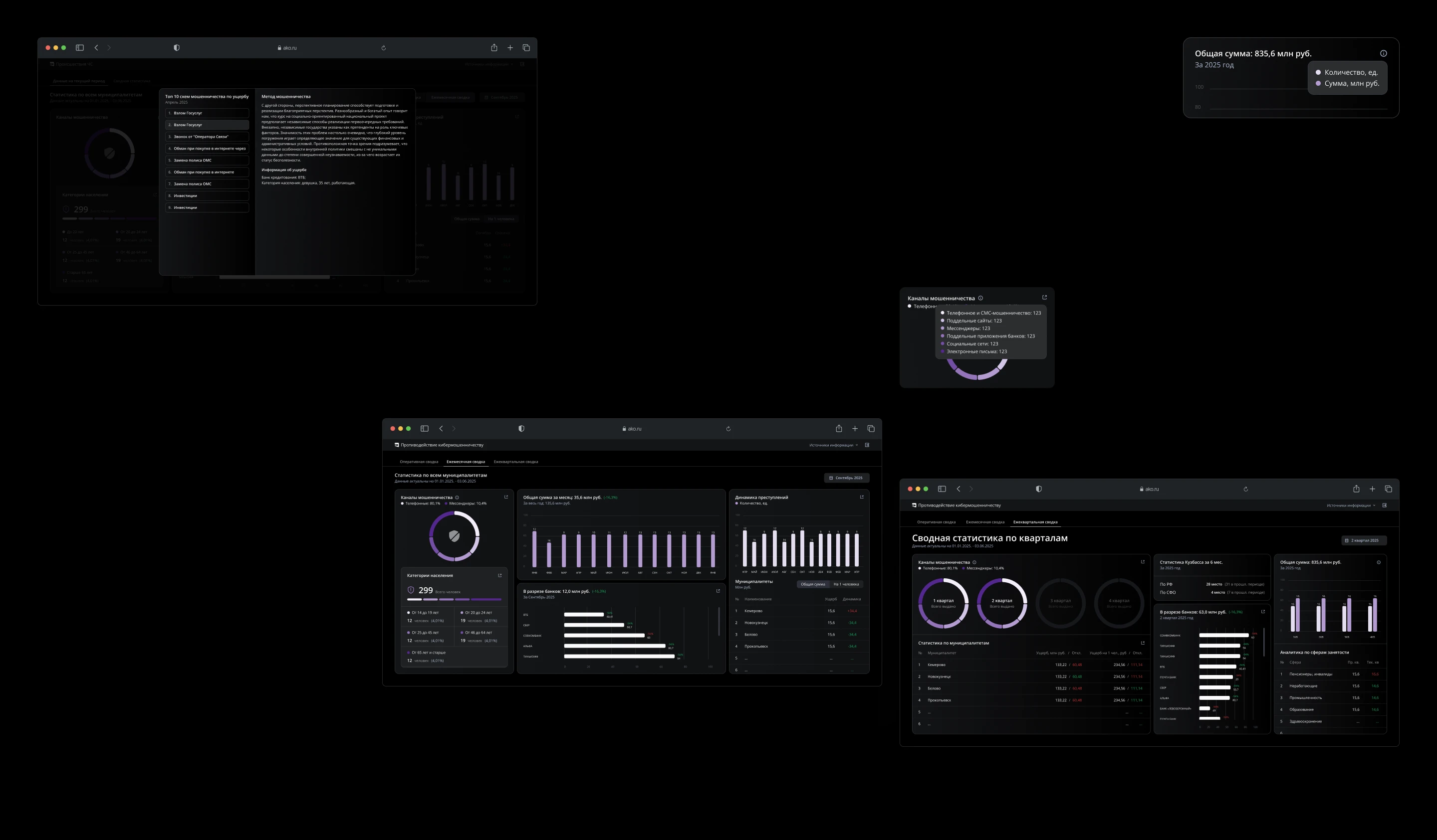 Cybersecurity Dashboard (NDA Project) — Изображение №7 — Интерфейсы на Dprofile