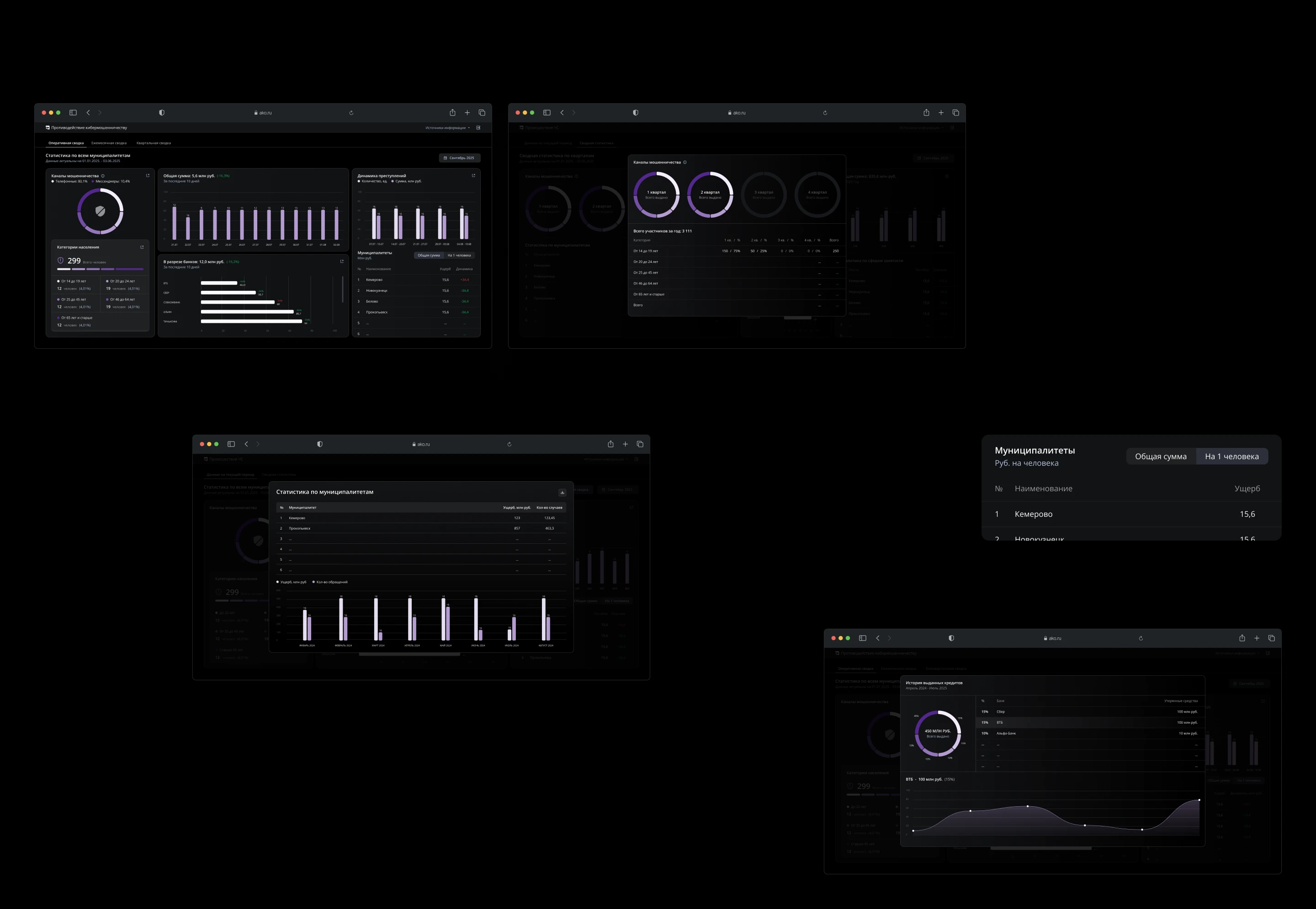 Cybersecurity Dashboard (NDA Project) — Изображение №3 — Интерфейсы на Dprofile