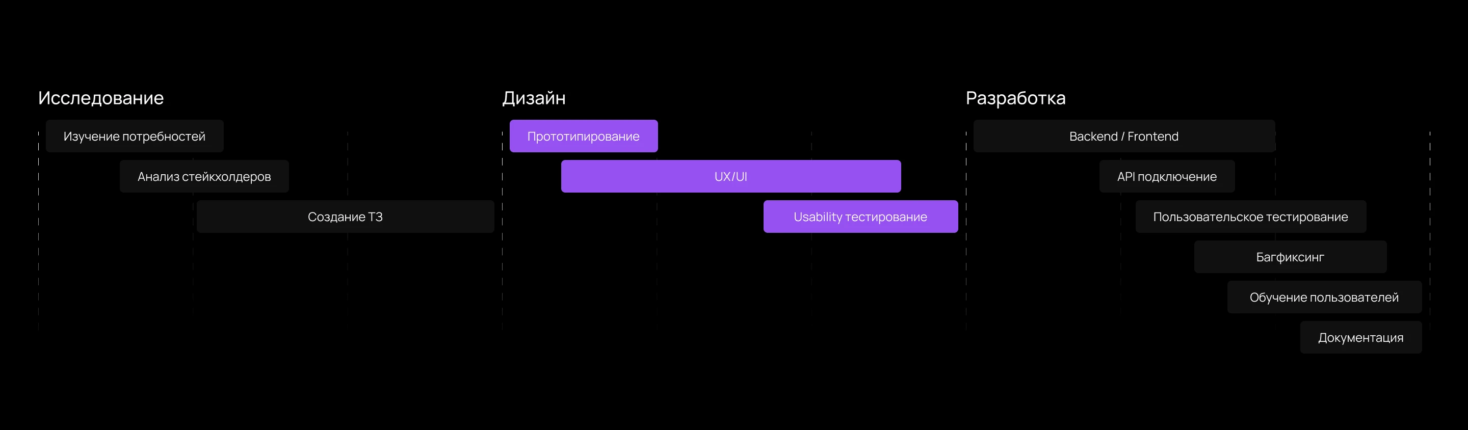 Cybersecurity Dashboard (NDA Project) — Изображение №6 — Интерфейсы на Dprofile
