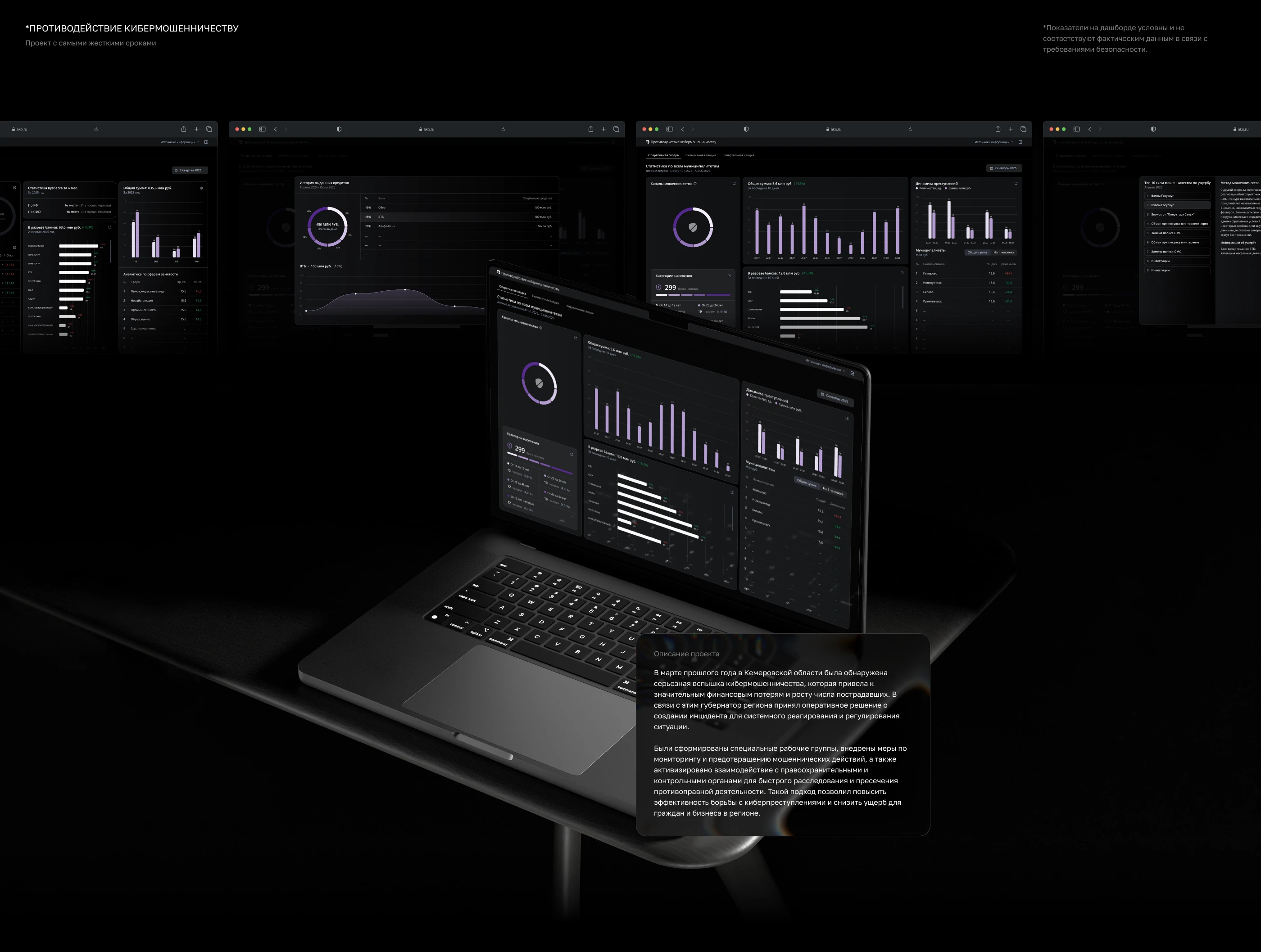 1.5 years of integrated solutions - UX/UI Design — Изображение №6 — Интерфейсы на Dprofile