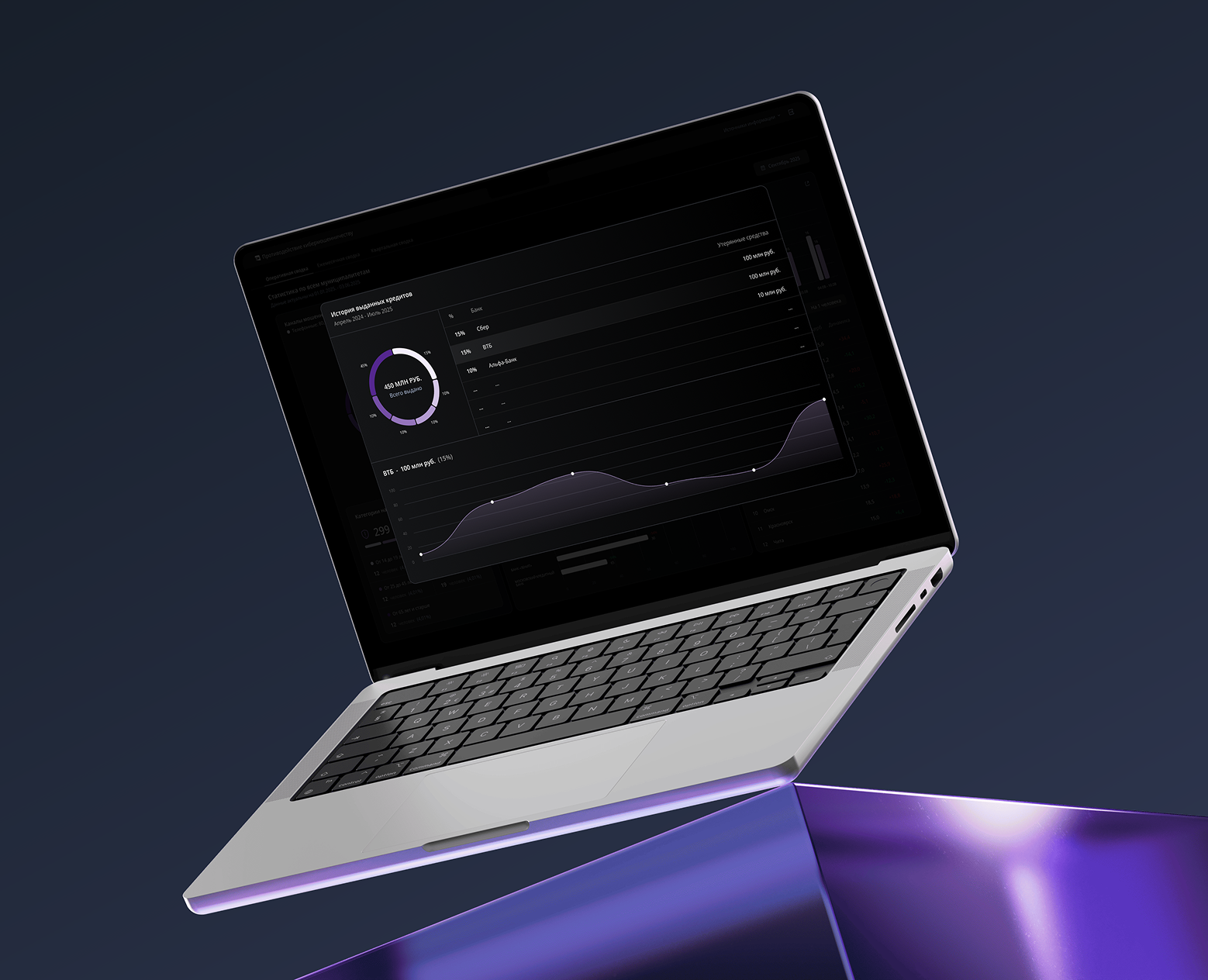 Cybersecurity Dashboard (NDA Project) — Интерфейсы на Dprofile