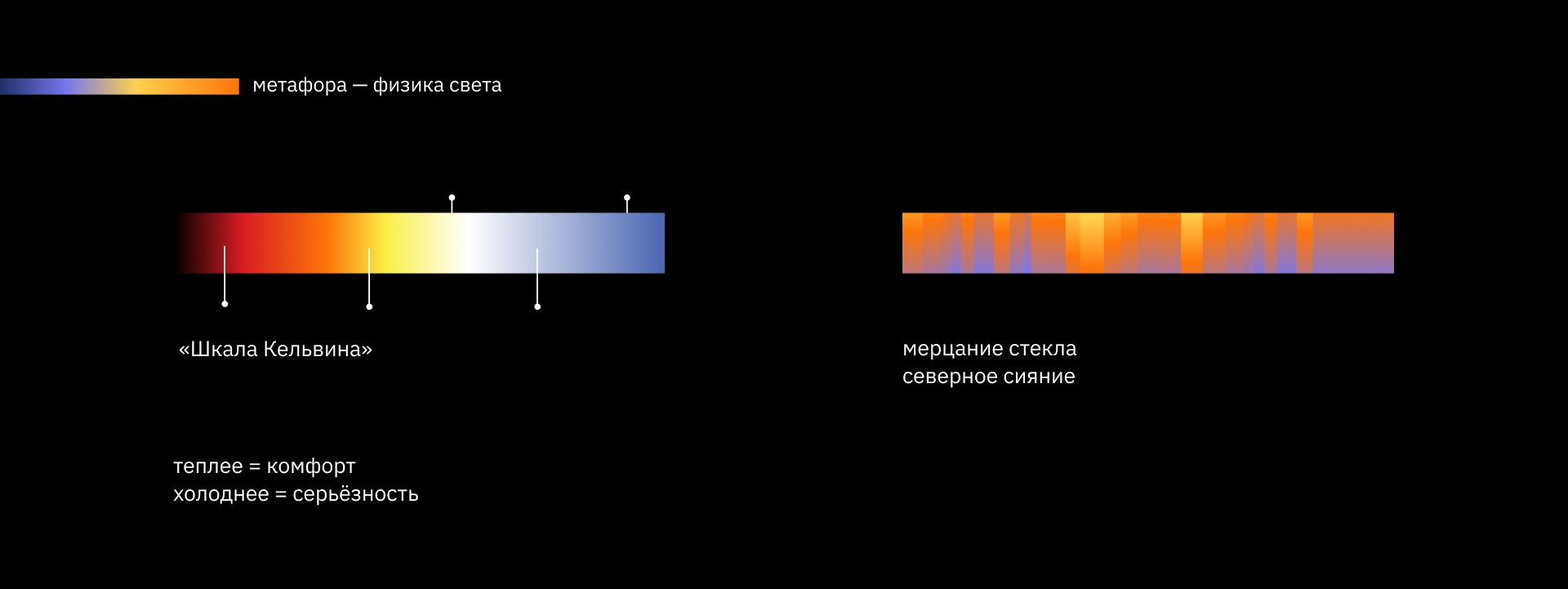 ON — Изображение №5 — Брендинг, Графика на Dprofile