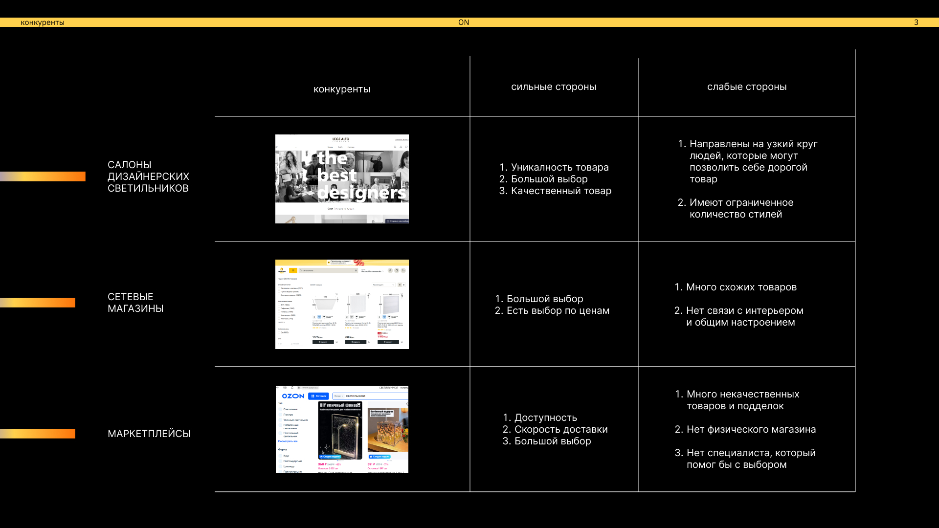 ON — Изображение №3 — Брендинг на Dprofile