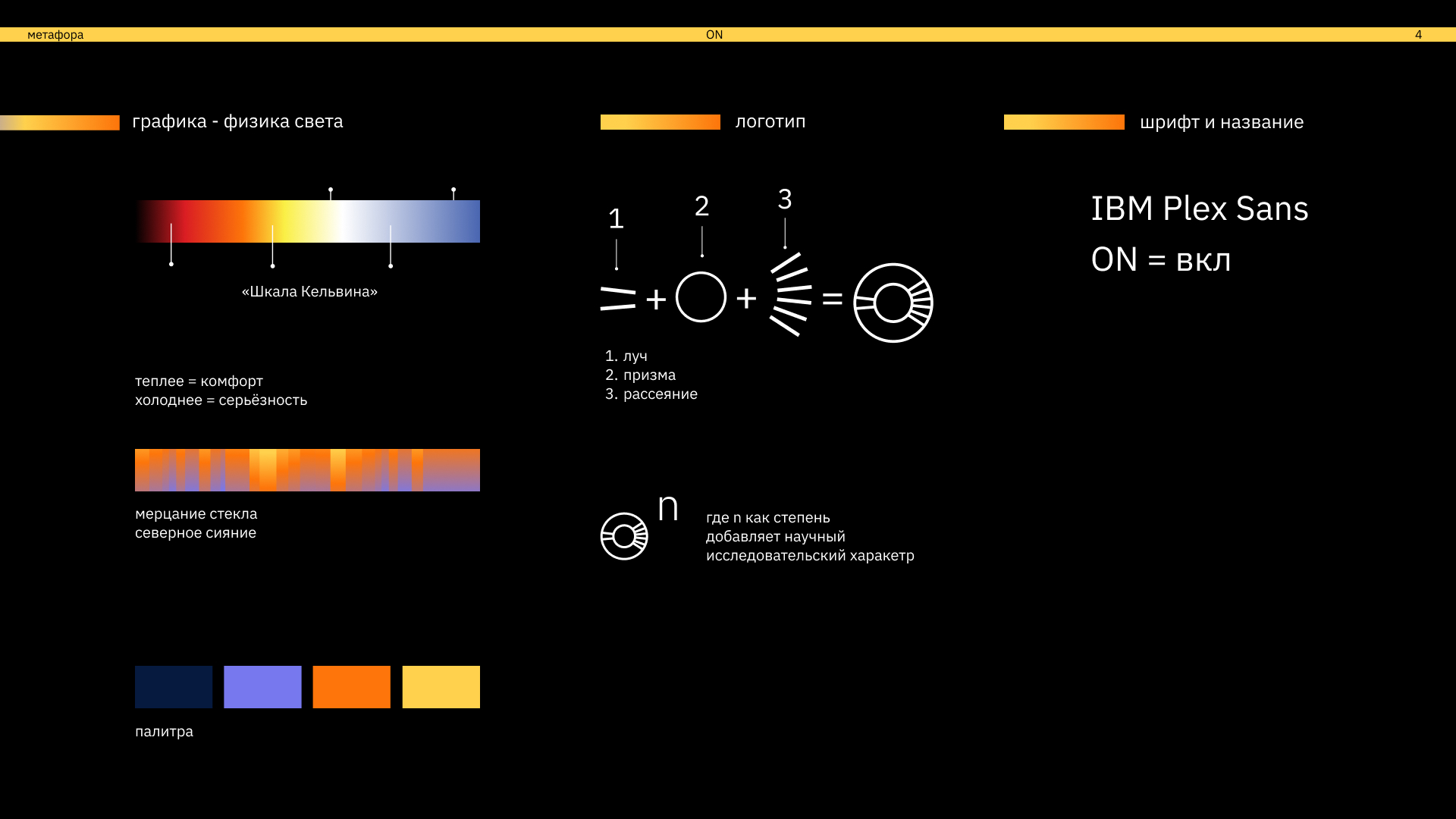 ON — Изображение №4 — Брендинг на Dprofile