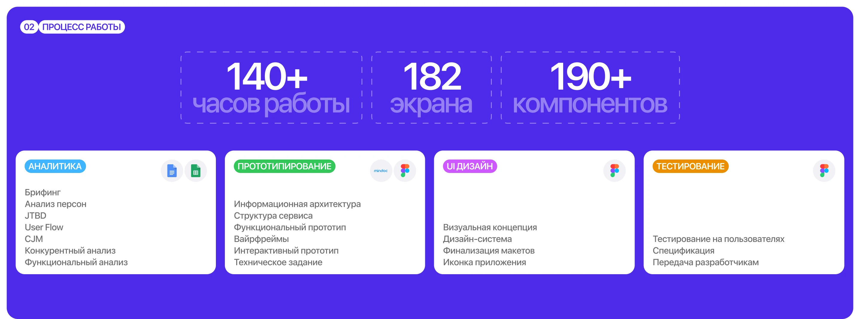 ТИКЕТ.РУ | Air Tickets | mobile app UХ/UI — Изображение №3 — Интерфейсы на Dprofile