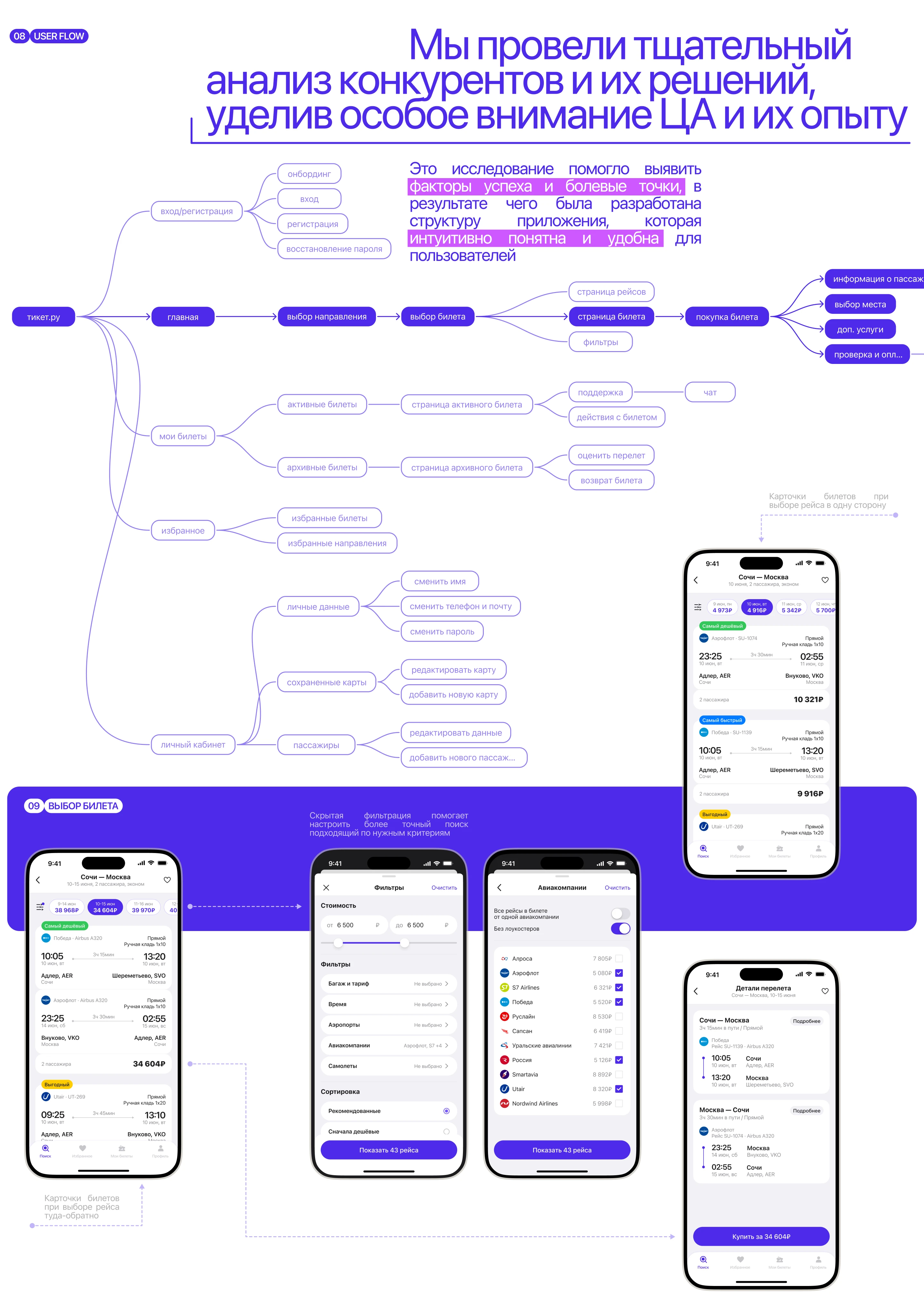 ТИКЕТ.РУ | Air Tickets | mobile app UХ/UI — Изображение №9 — Интерфейсы на Dprofile