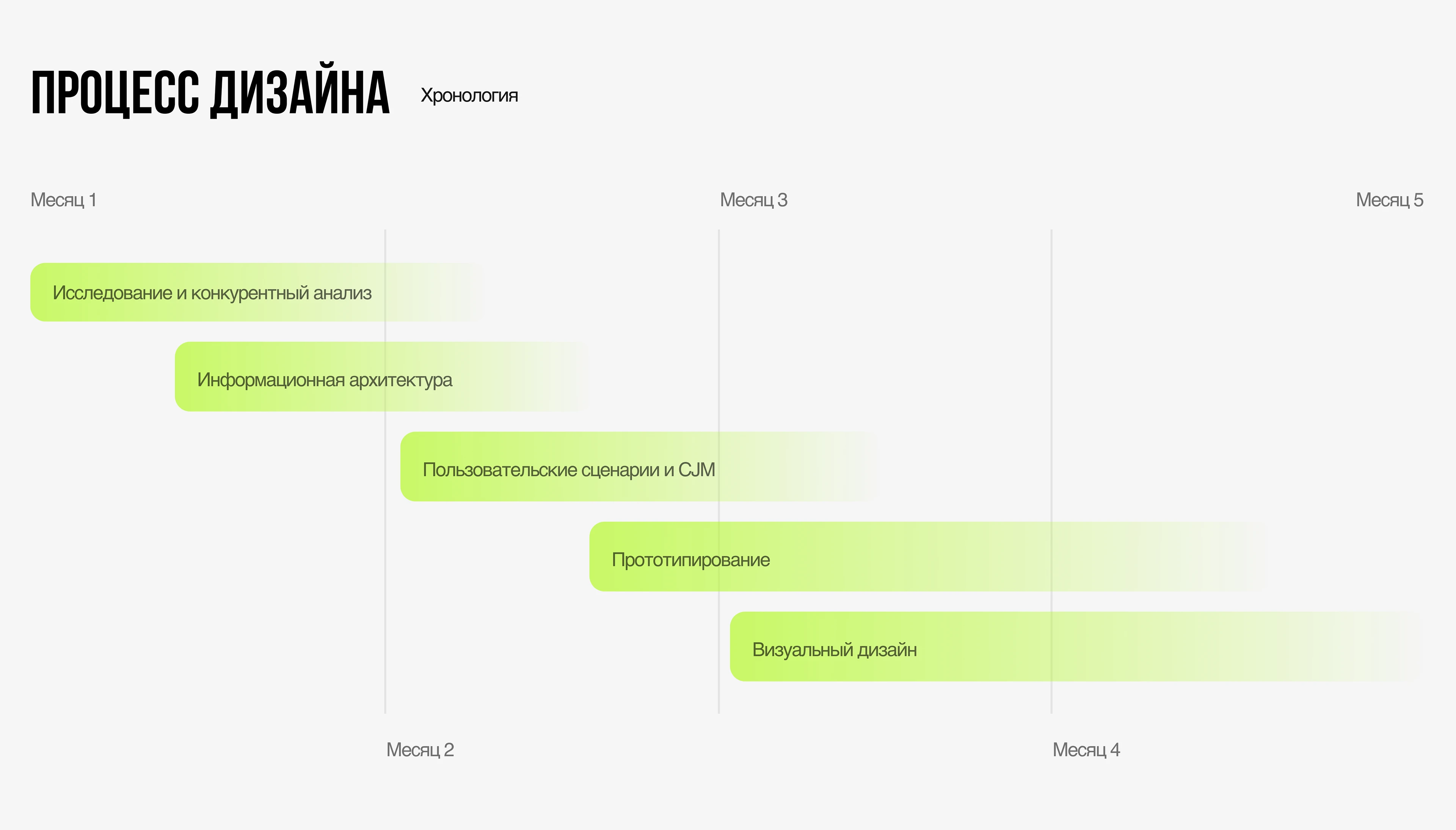 Редизайн сайта For-Est — Изображение №5 — Интерфейсы, Брендинг на Dprofile