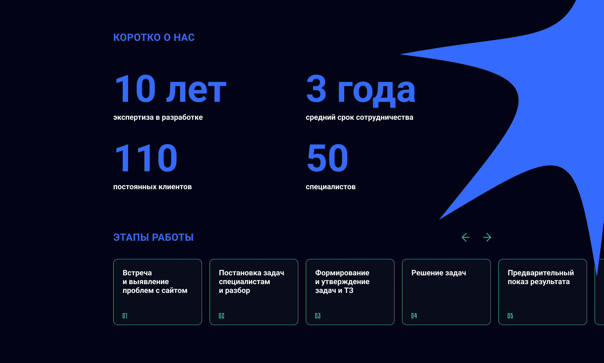 Дизайн веб-студии — Изображение №5 — Интерфейсы на Dprofile