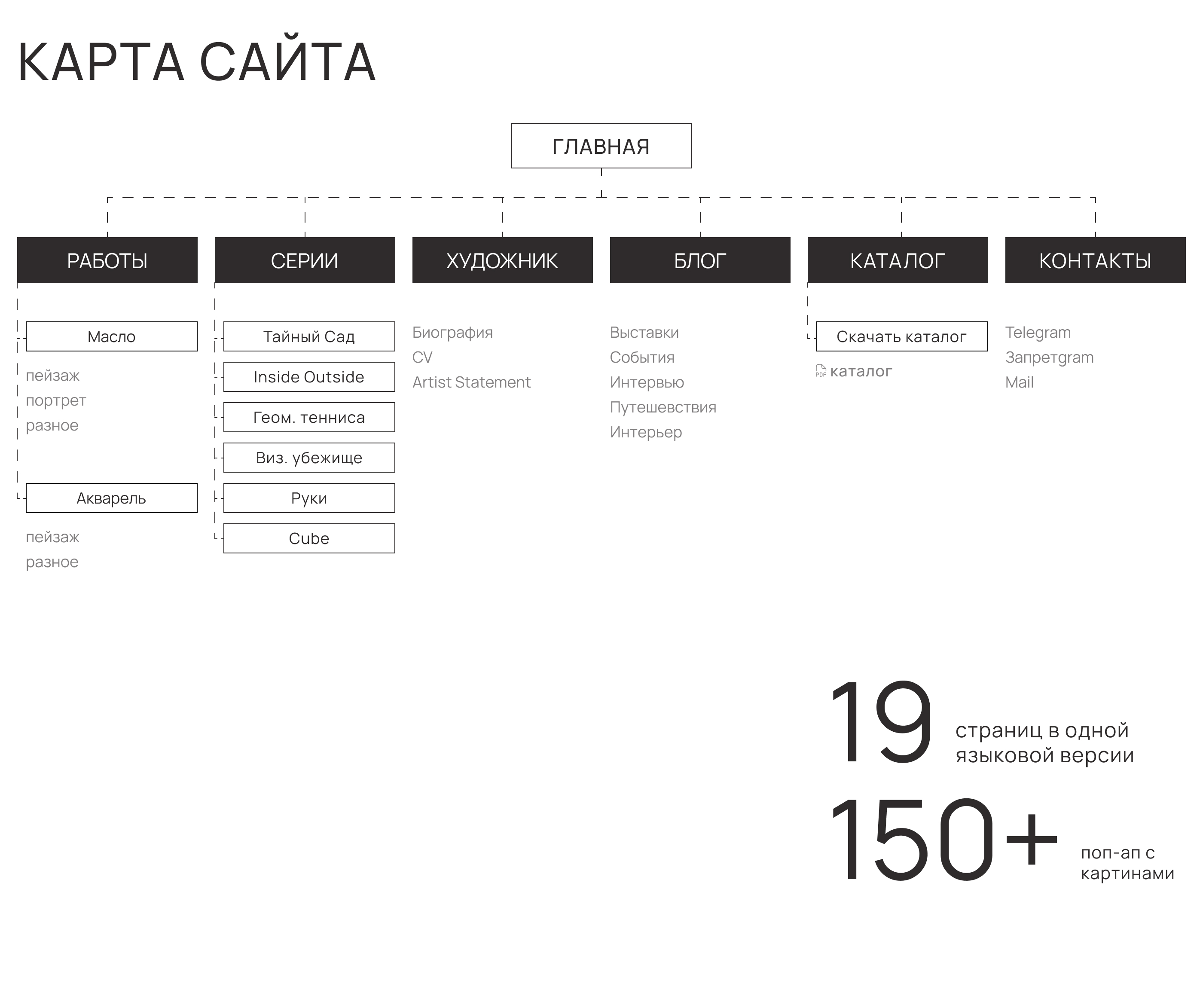 Редизайн сайта для художницы Татьяны Абрамовой — Изображение №2 — Интерфейсы на Dprofile