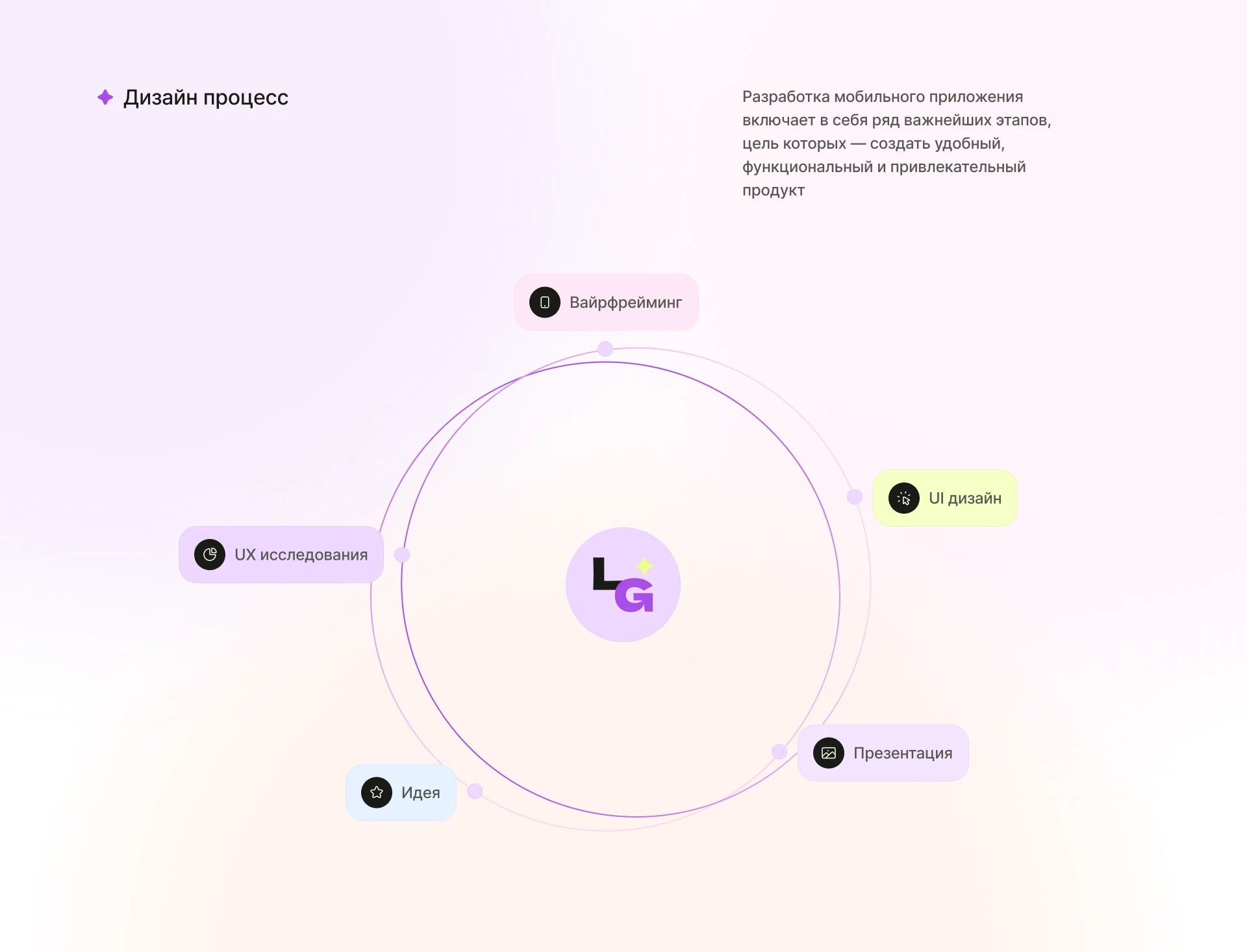 LangGo - приложение для поиска языковых репетиторов — Изображение №3 — Интерфейсы на Dprofile