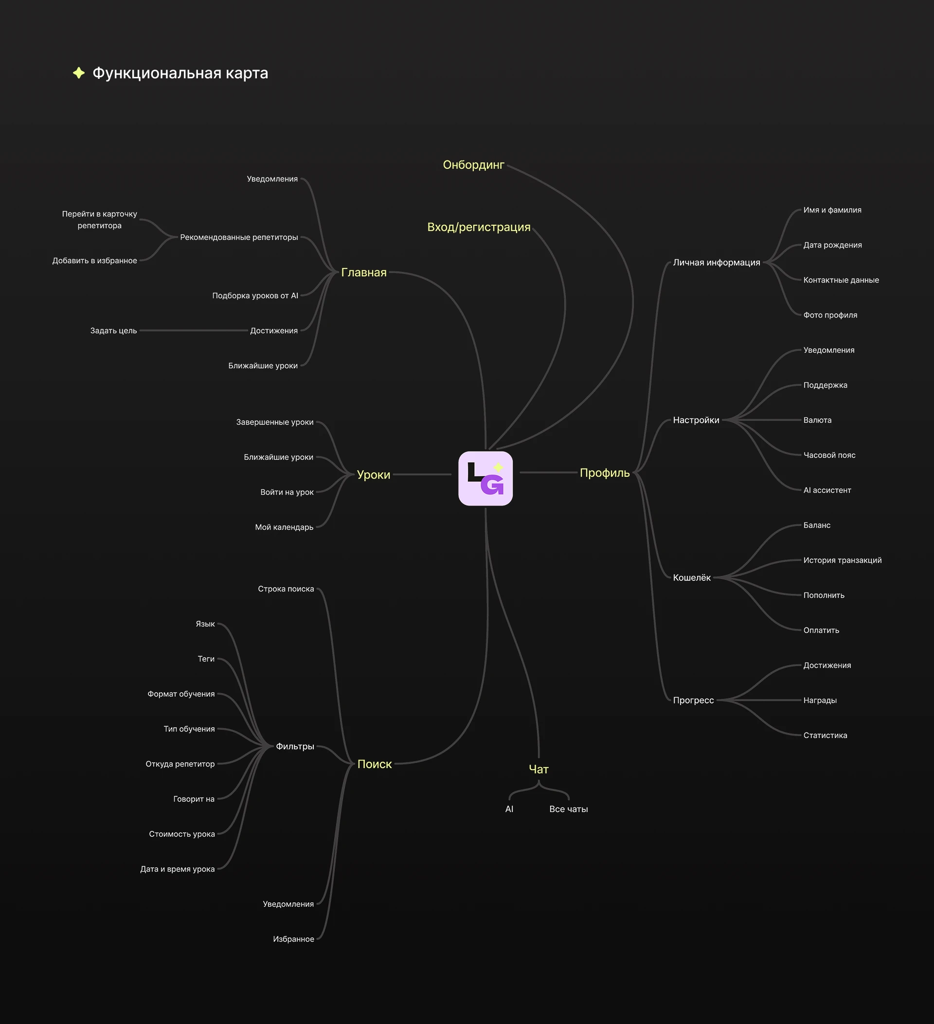 LangGo - приложение для поиска языковых репетиторов — Изображение №5 — Интерфейсы на Dprofile