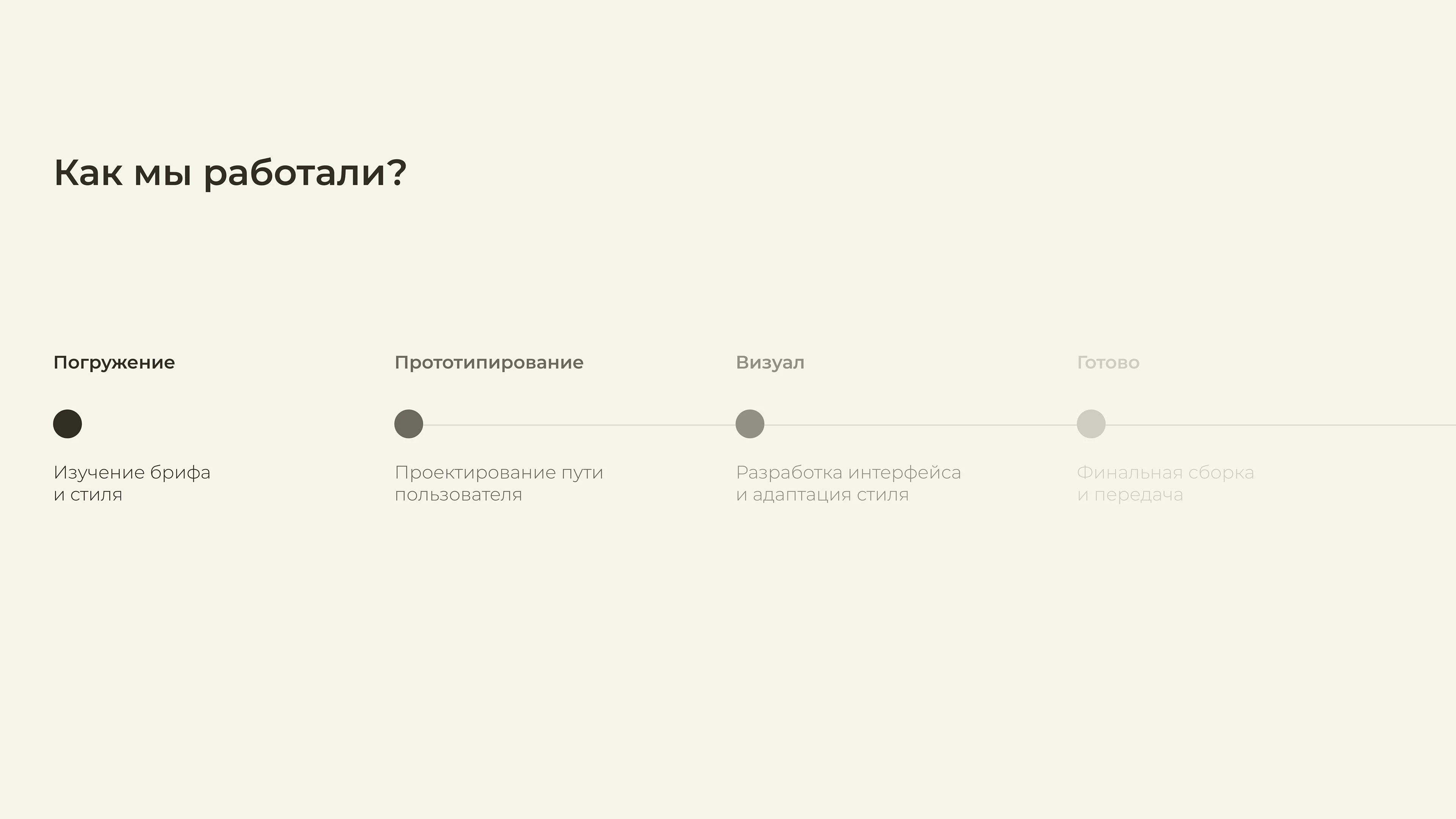 ВЫСОКИЙ БЕРЕГ. Сайт для аренды загородных домов — Изображение №5 — Интерфейсы, Брендинг на Dprofile