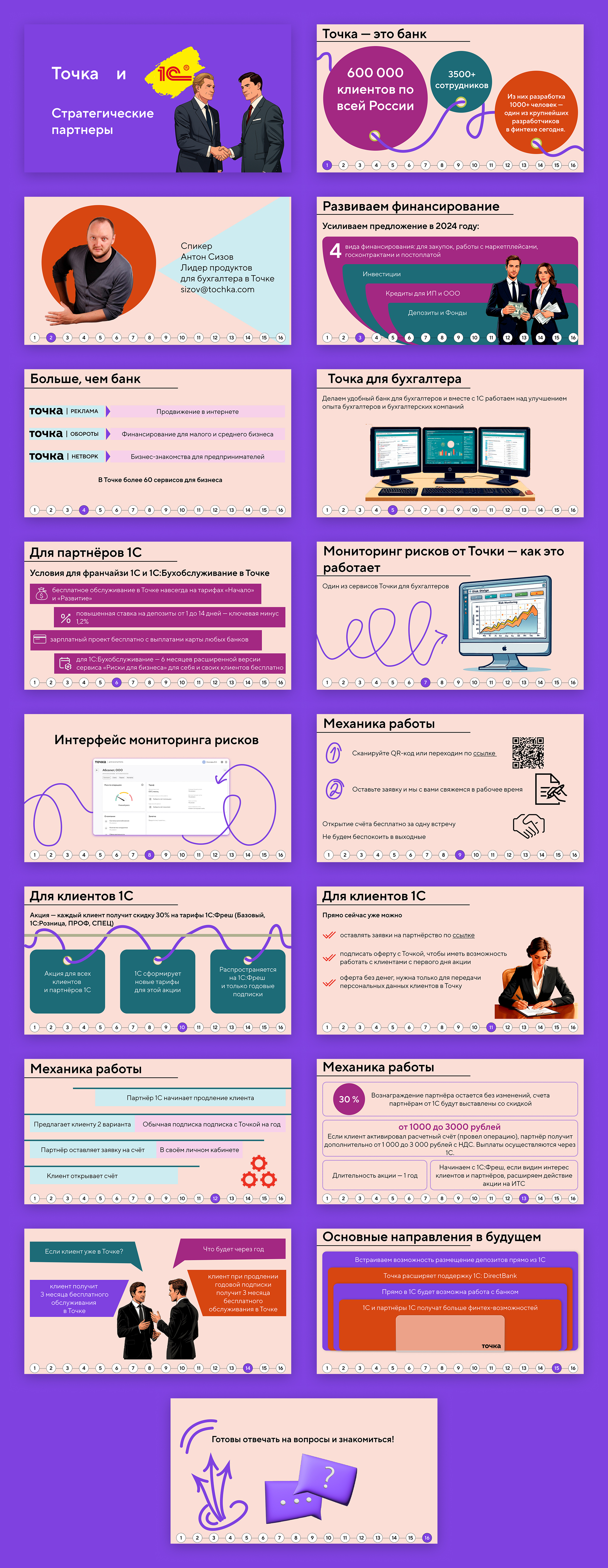Точка Банк — Изображение №17 — Брендинг, Графика на Dprofile