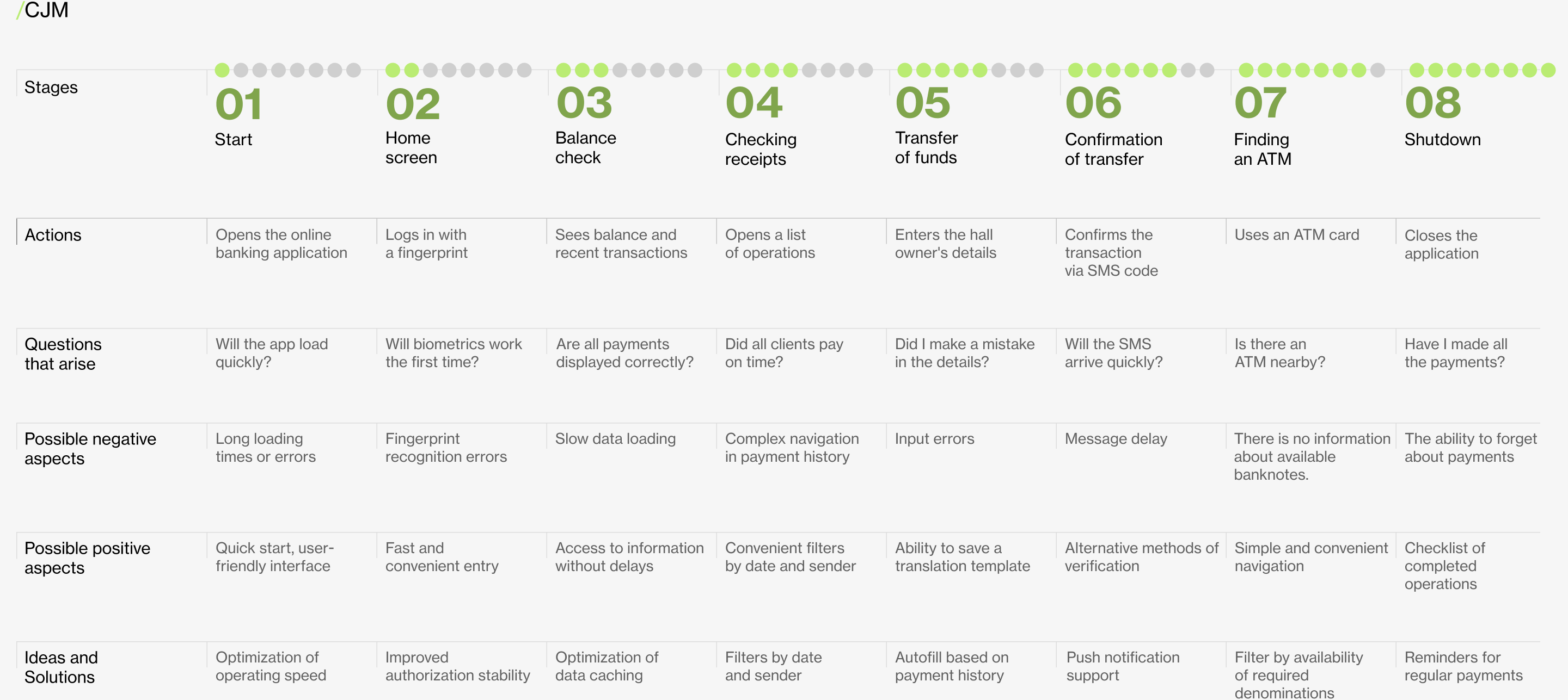 Monochrome - Банковское Приложение — Изображение №5 — Интерфейсы на Dprofile