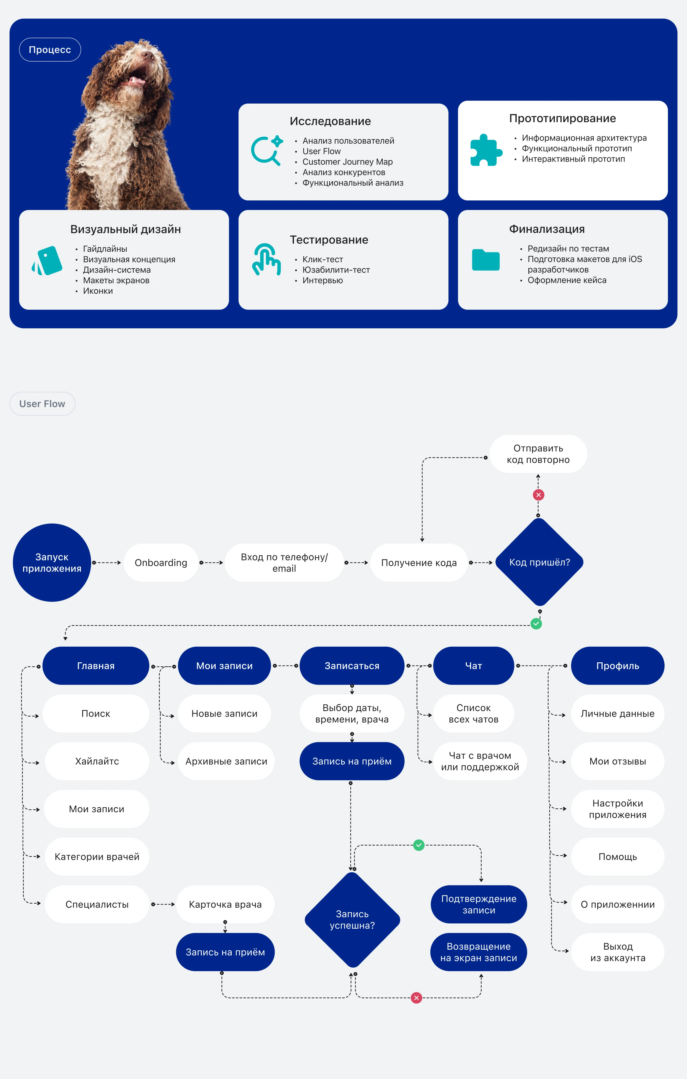 Mobile App для IOS Ветеринарная клиника | UX/UI design — Изображение №2 — Интерфейсы на Dprofile