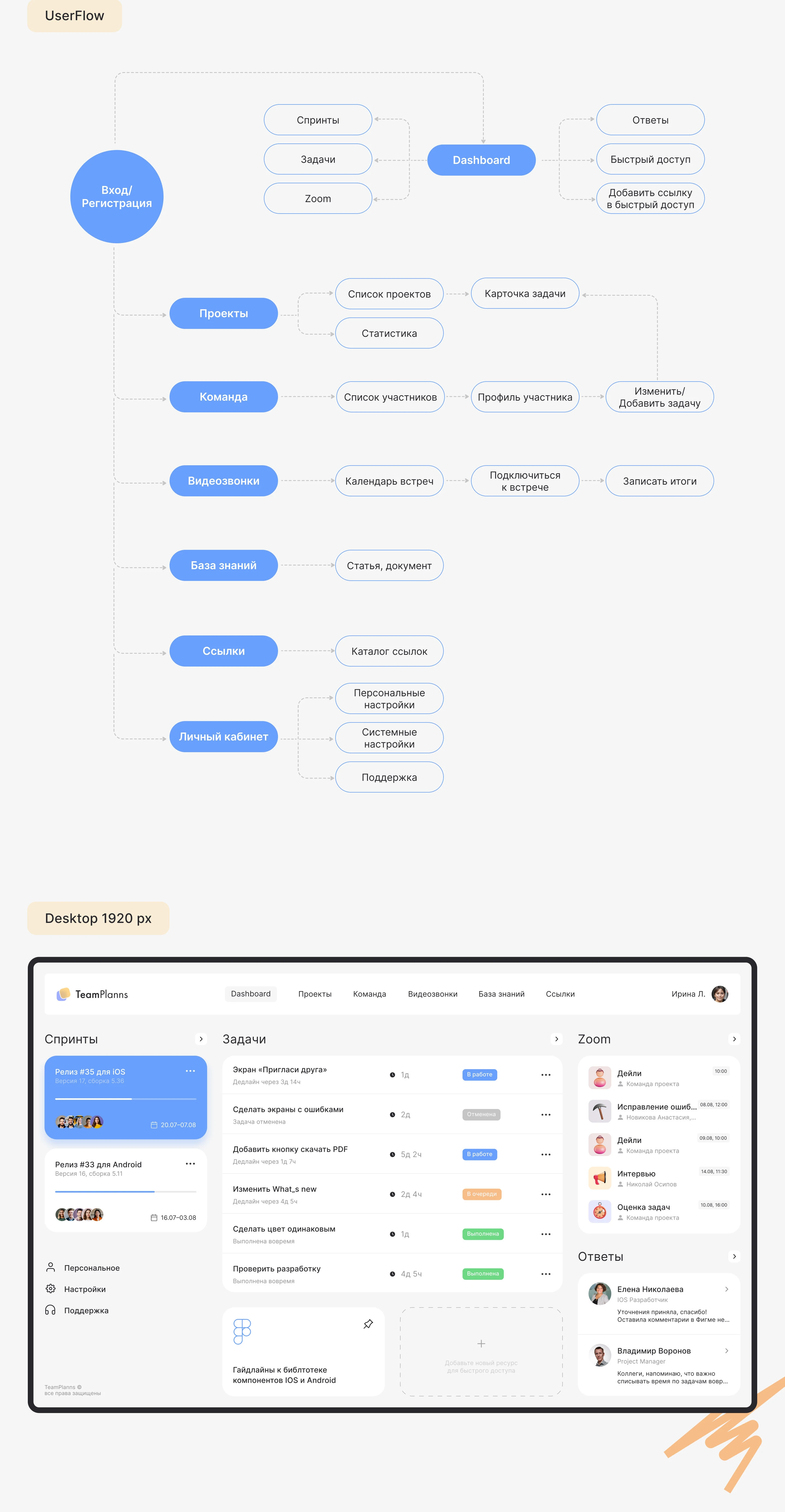 SaaS-приложение для команды | Dashboard — Изображение №3 — Интерфейсы на Dprofile
