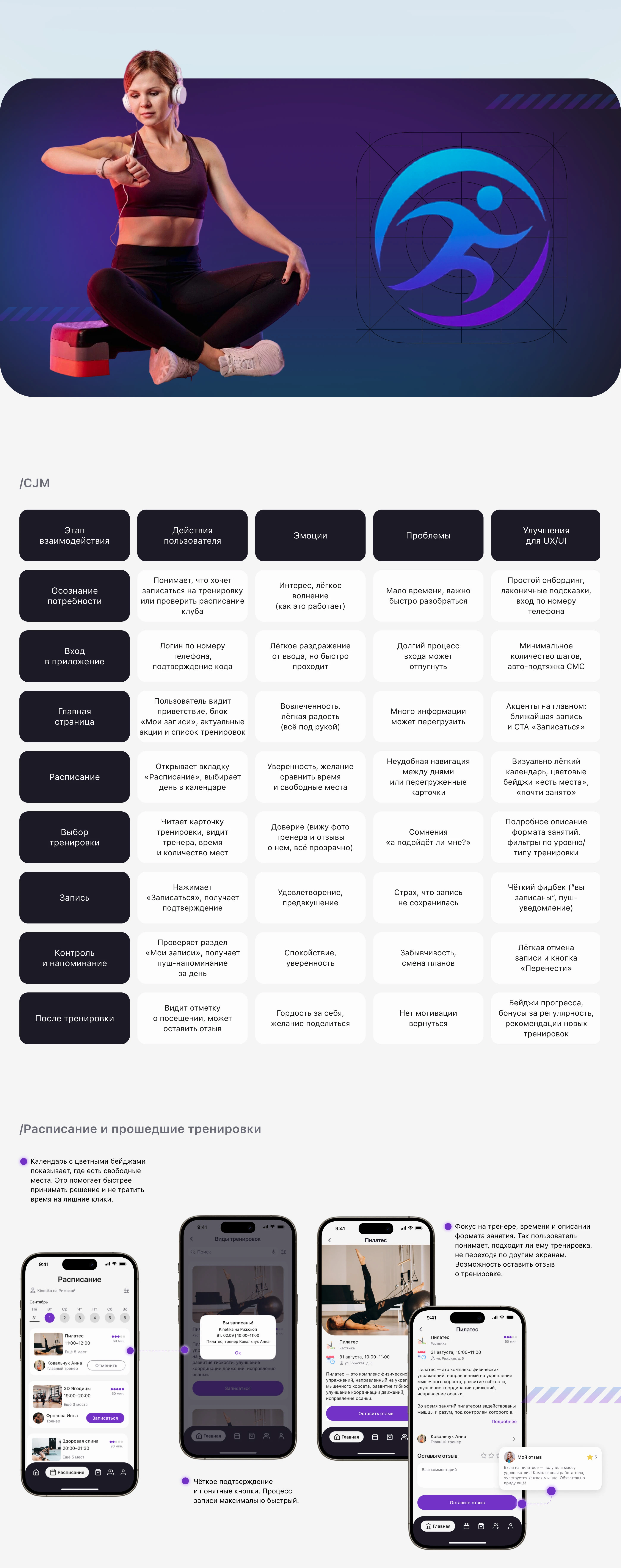 Мобильное приложение | Фитнес | Fitness Mobile App — Изображение №4 — Интерфейсы на Dprofile