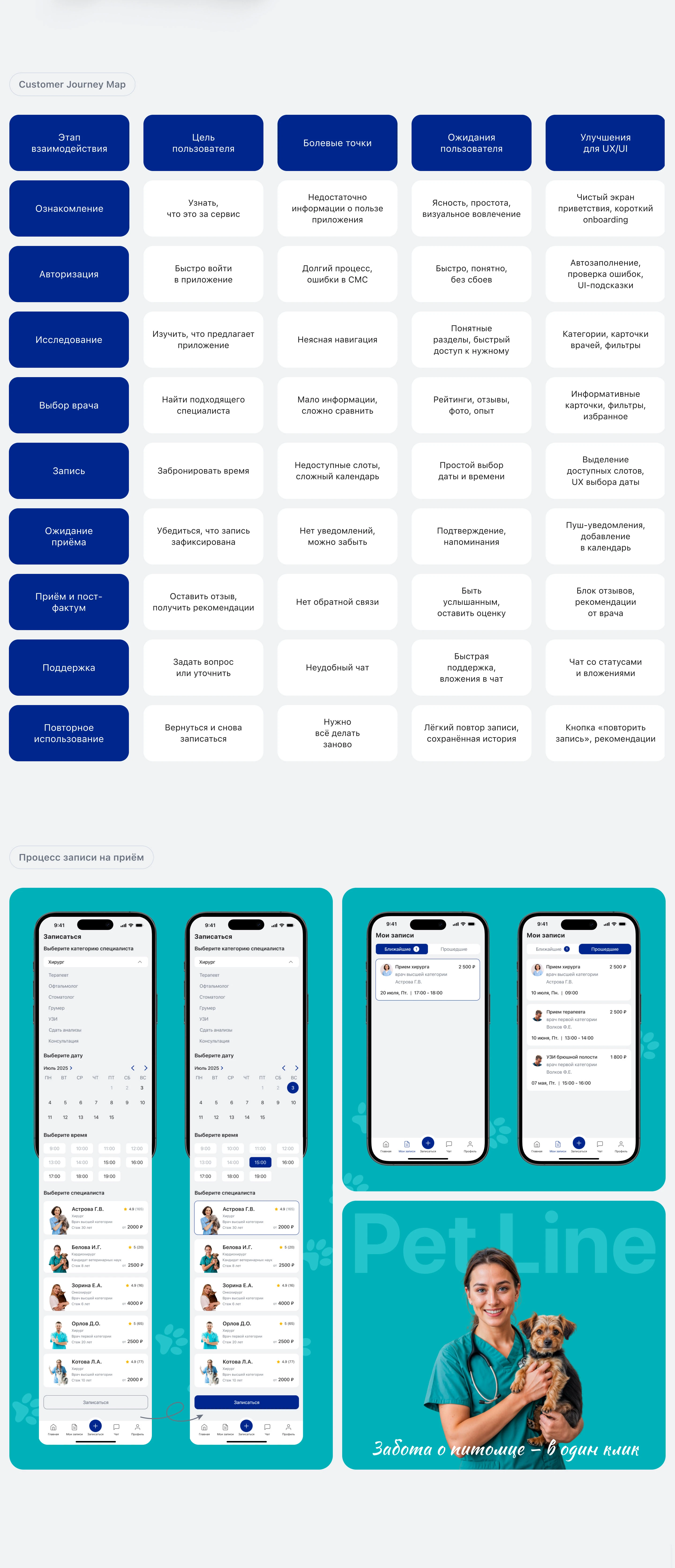 Mobile App для IOS Ветеринарная клиника | UX/UI design — Изображение №5 — Интерфейсы на Dprofile