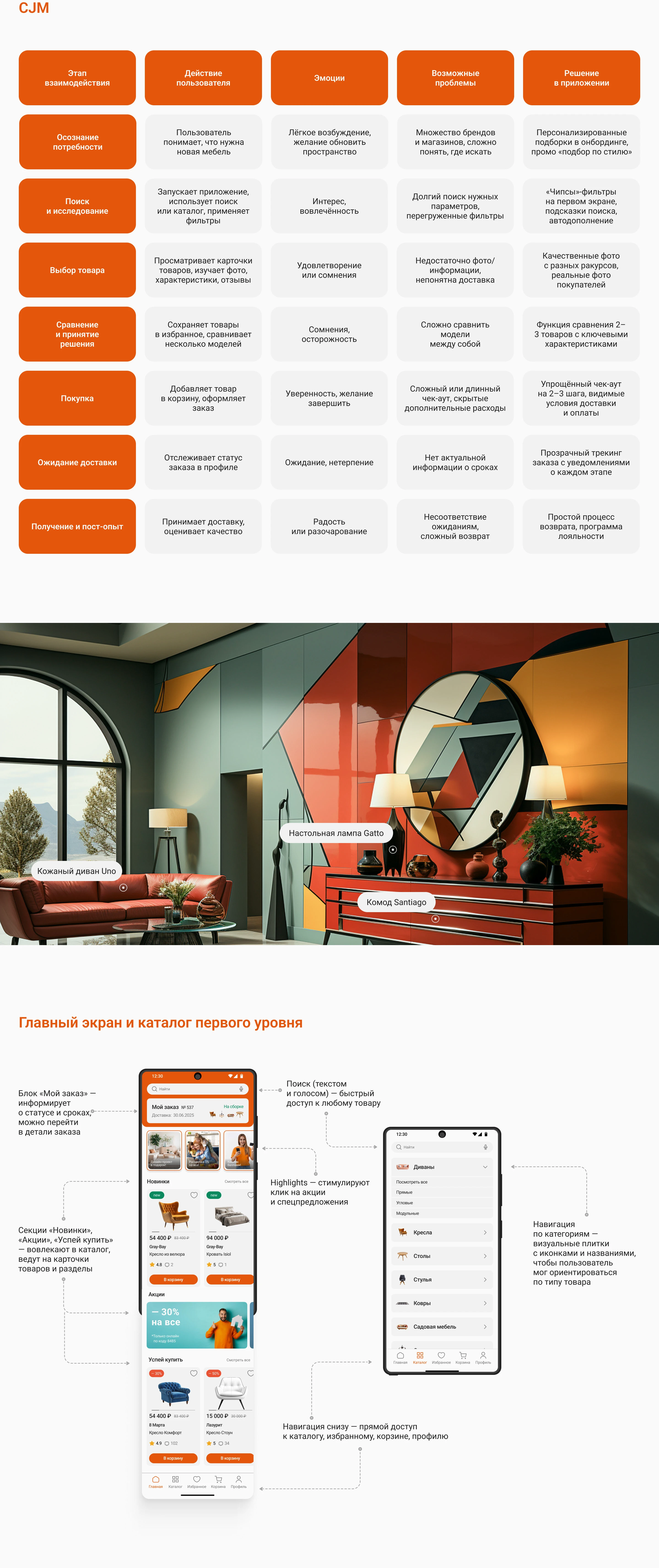 Мобильное приложение для интернет магазина | UX/UI — Изображение №3 — Интерфейсы на Dprofile