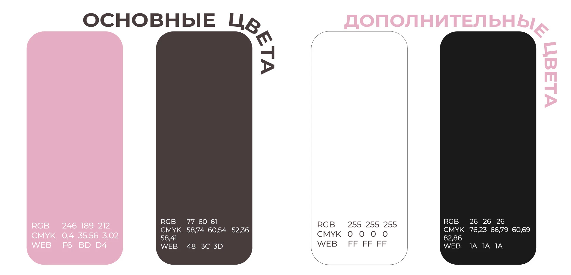 Айдентика кофейни Winners — Изображение №7 — Брендинг на Dprofile