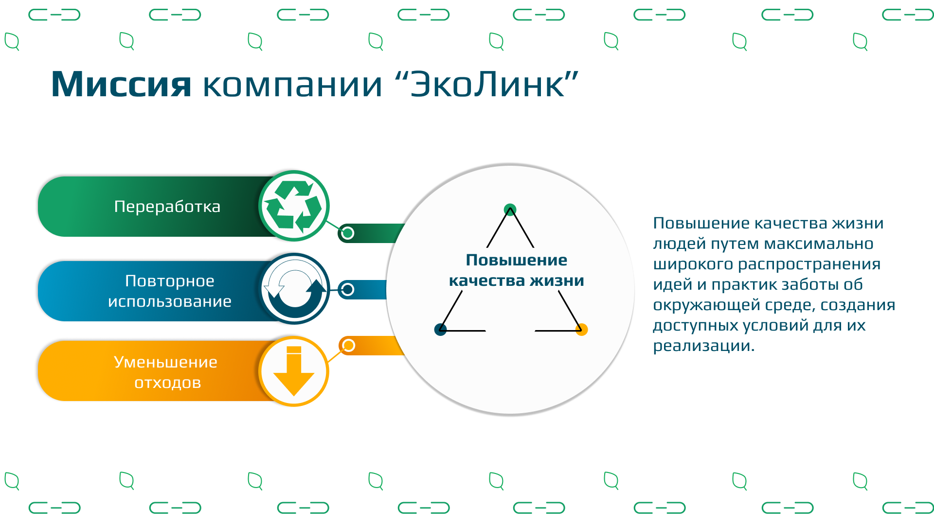 Айдентика и корпоративная презентация компании по переработке отходов — Изображение №2 — Брендинг, Графика на Dprofile