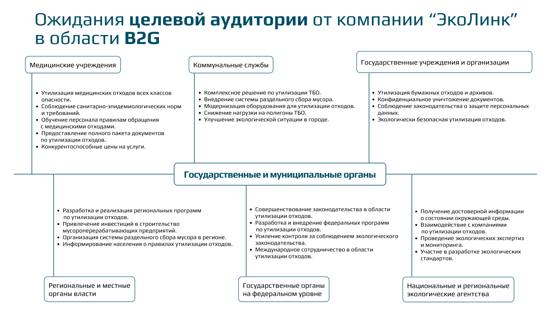 Айдентика и корпоративная презентация компании по переработке отходов — Изображение №9 — Брендинг, Графика на Dprofile