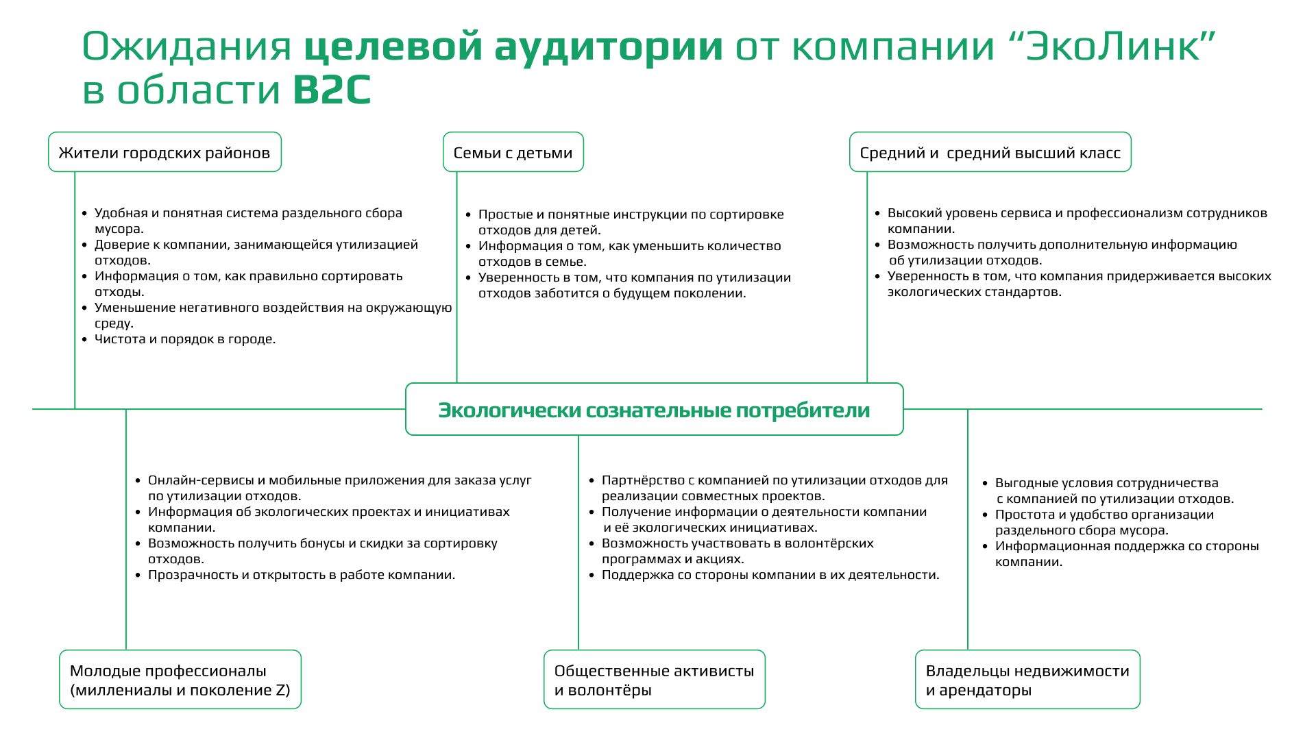 Айдентика и корпоративная презентация компании по переработке отходов — Изображение №7 — Брендинг, Графика на Dprofile