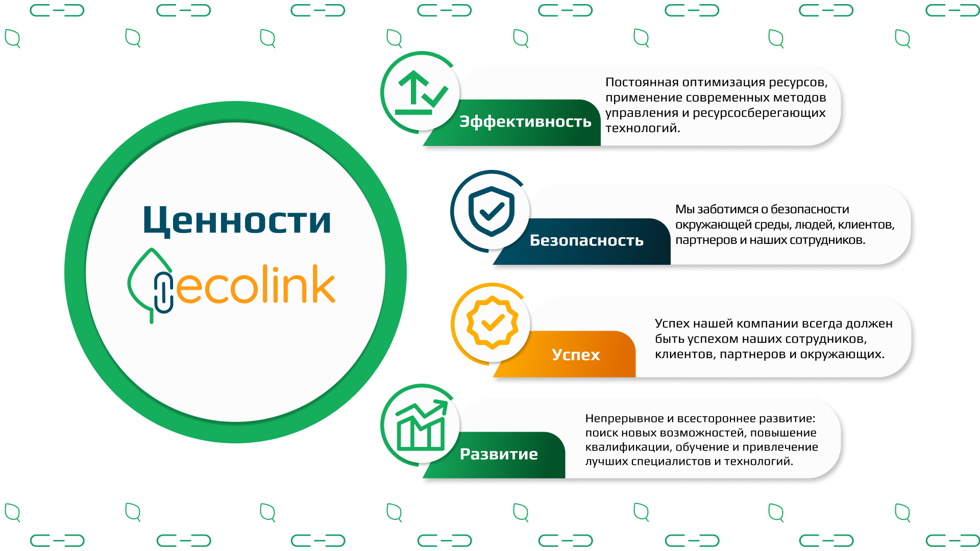 Айдентика и корпоративная презентация компании по переработке отходов — Изображение №4 — Брендинг, Графика на Dprofile
