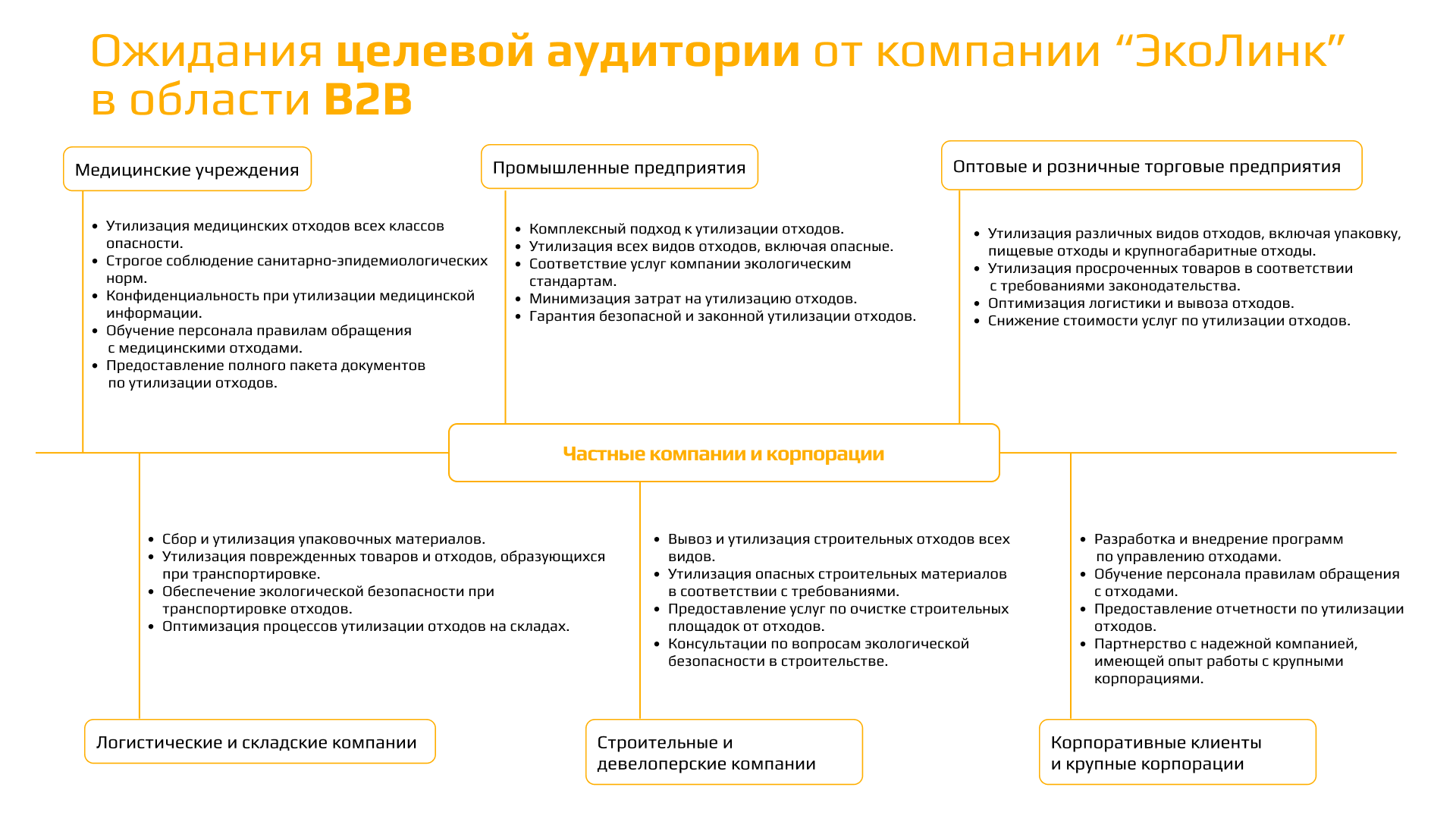 Айдентика и корпоративная презентация компании по переработке отходов — Изображение №8 — Брендинг, Графика на Dprofile