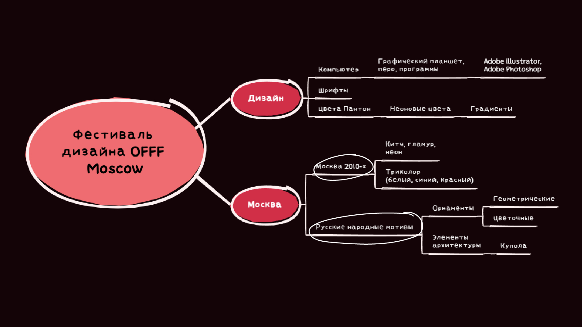 OFFF Moscow | разработка айдентики фестиваля — Изображение №3 — Брендинг на Dprofile