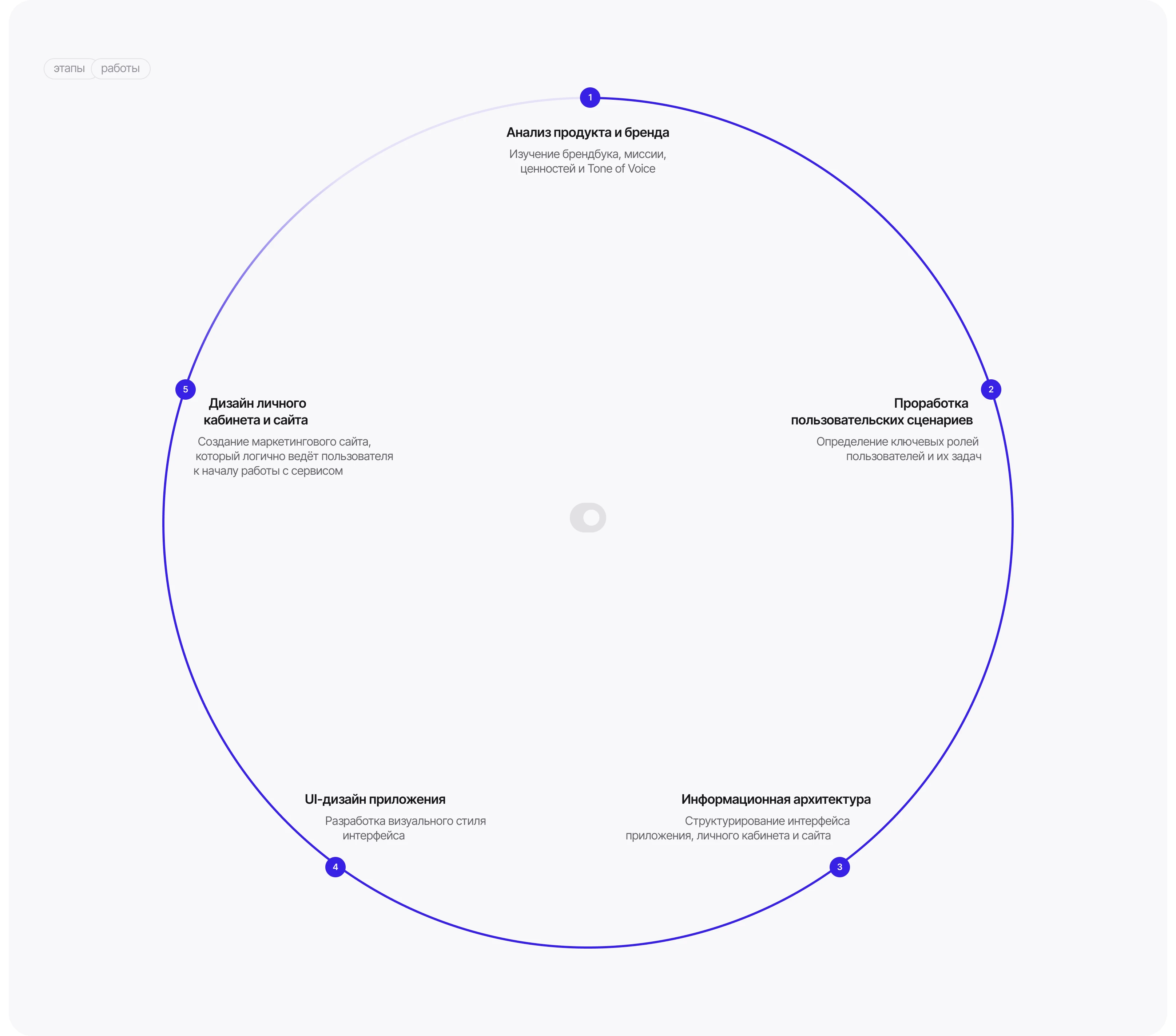 Sender Software | Сервис — Изображение №5 — Интерфейсы, Анимация на Dprofile