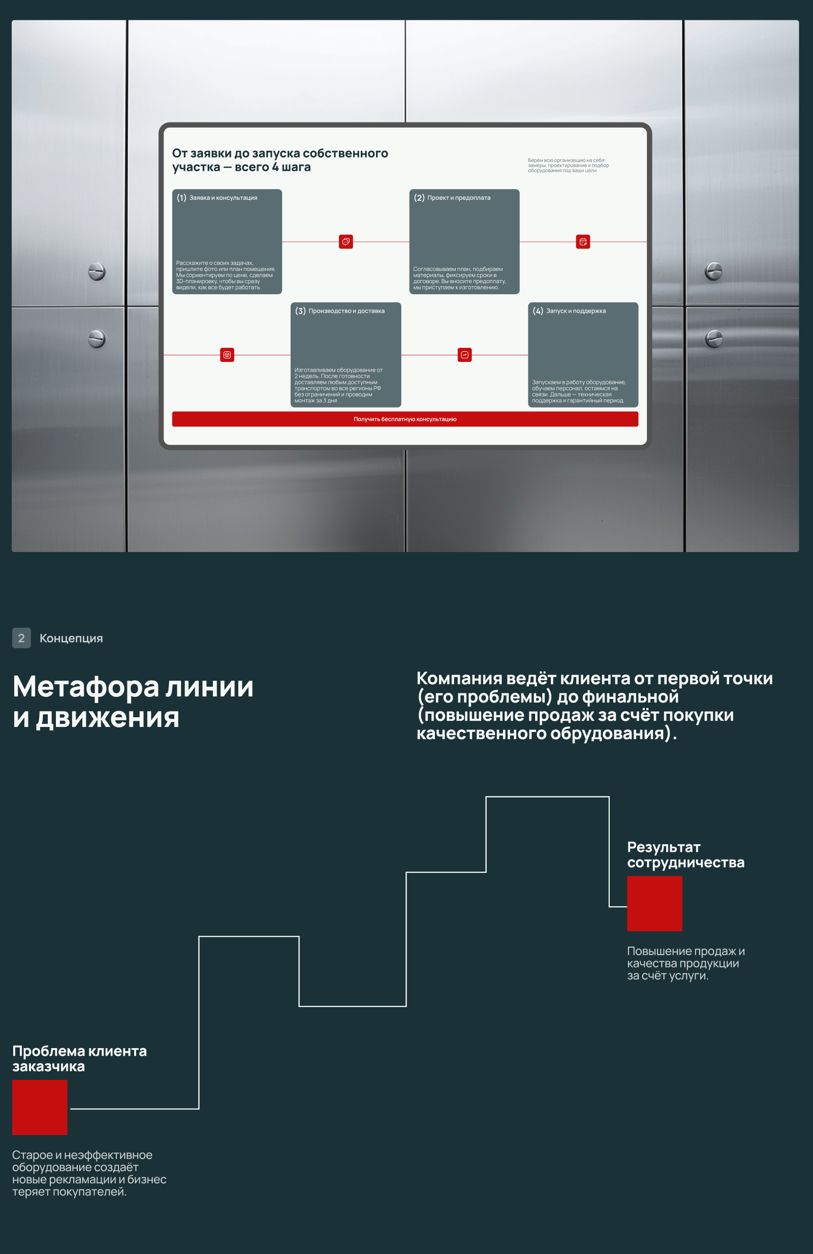 Линия процесса — Изображение №2 — Брендинг, Графика на Dprofile