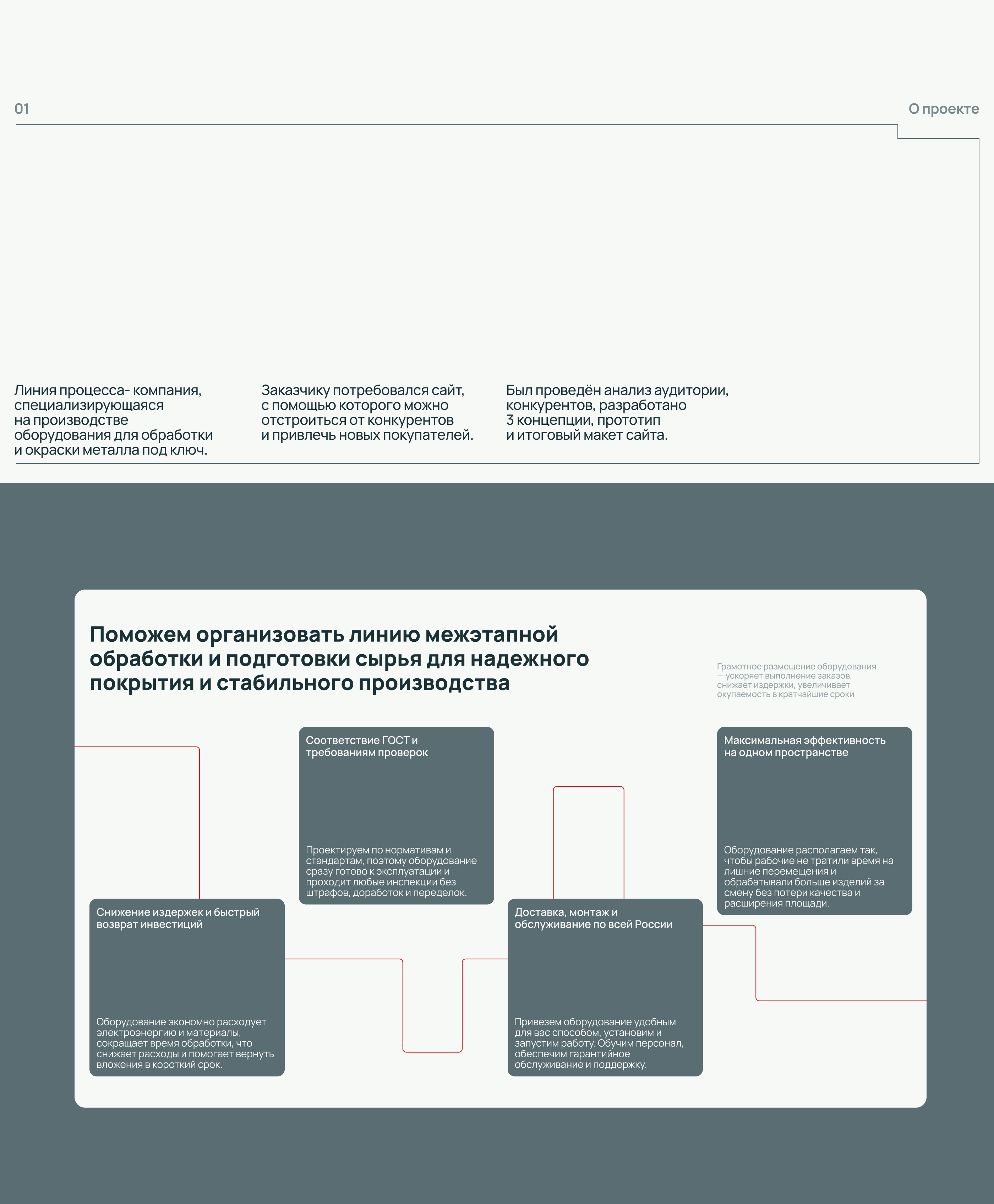 Сайт Линии процесса — Изображение №2 — Интерфейсы, Графика на Dprofile