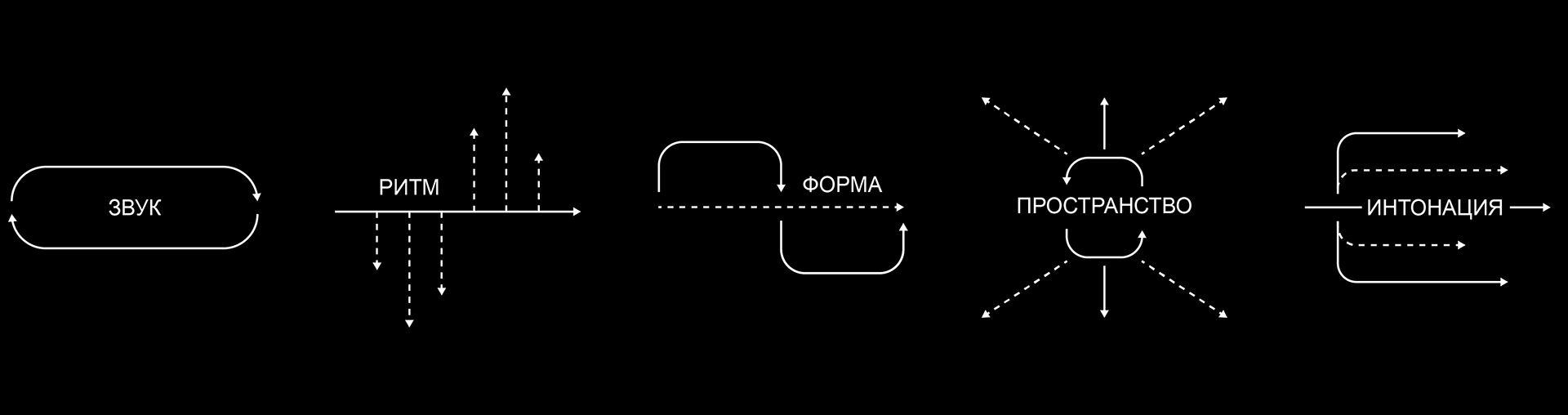 Светомузыка. Дизайн книги в форме визуального исследования — Изображение №5 — Графика на Dprofile
