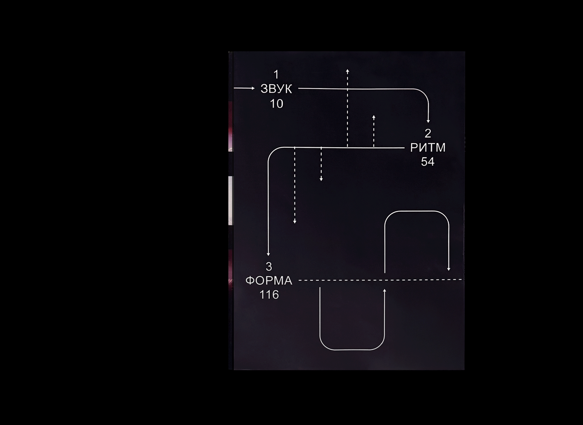Светомузыка. Дизайн книги в форме визуального исследования — Изображение №4 — Графика на Dprofile