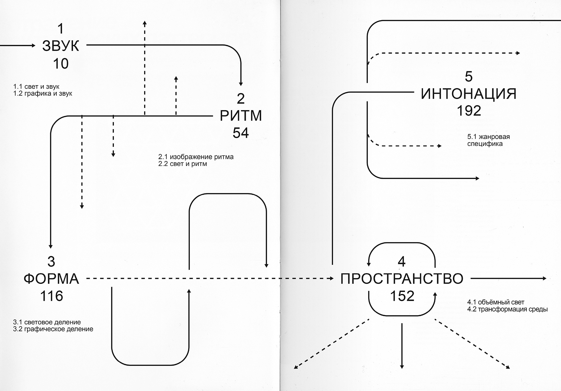 Светомузыка. Дизайн книги в форме визуального исследования — Изображение №6 — Графика на Dprofile