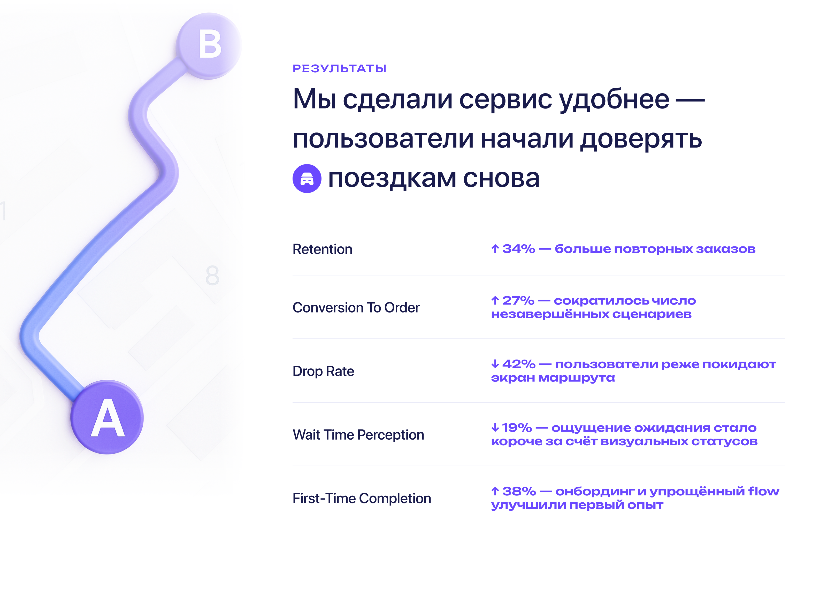 Мобильное приложение для заказа персонального водителя — Изображение №18 — Интерфейсы, Анимация на Dprofile